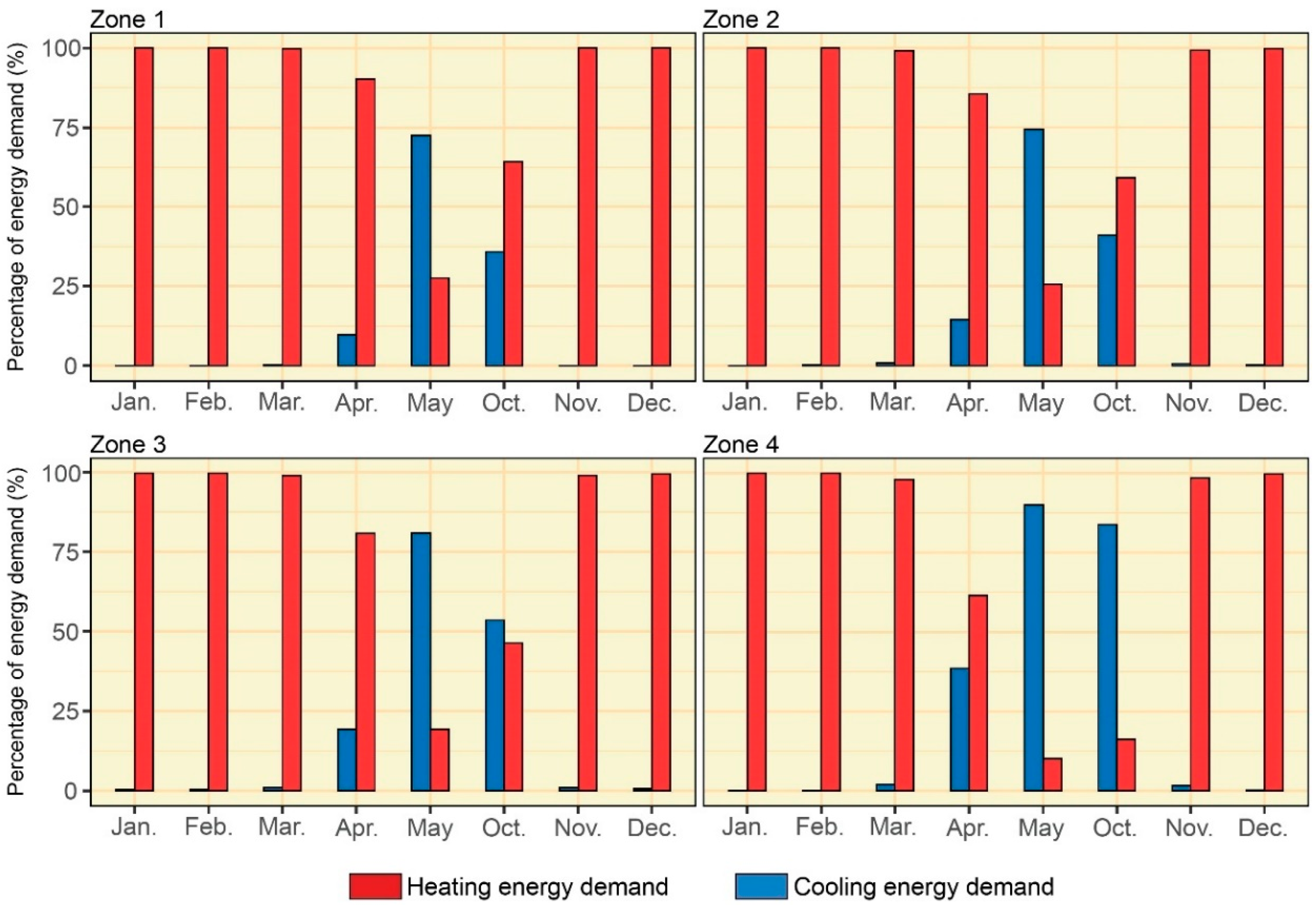 Sustainability 12 07153 g009 Sustainability 12 07153 g009
