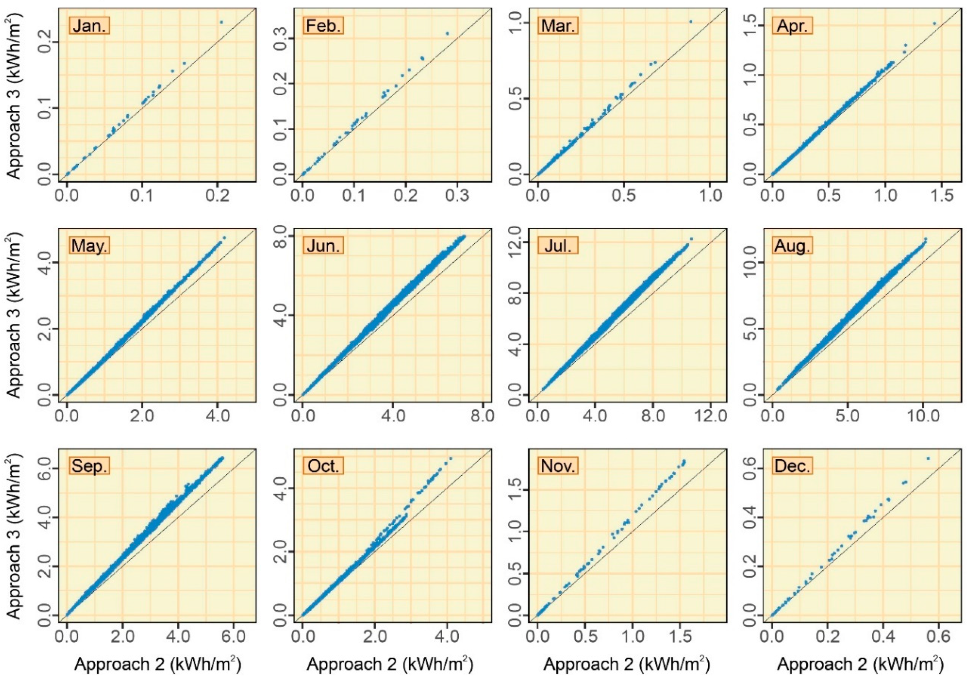 Sustainability 12 07153 g010 Sustainability 12 07153 g010