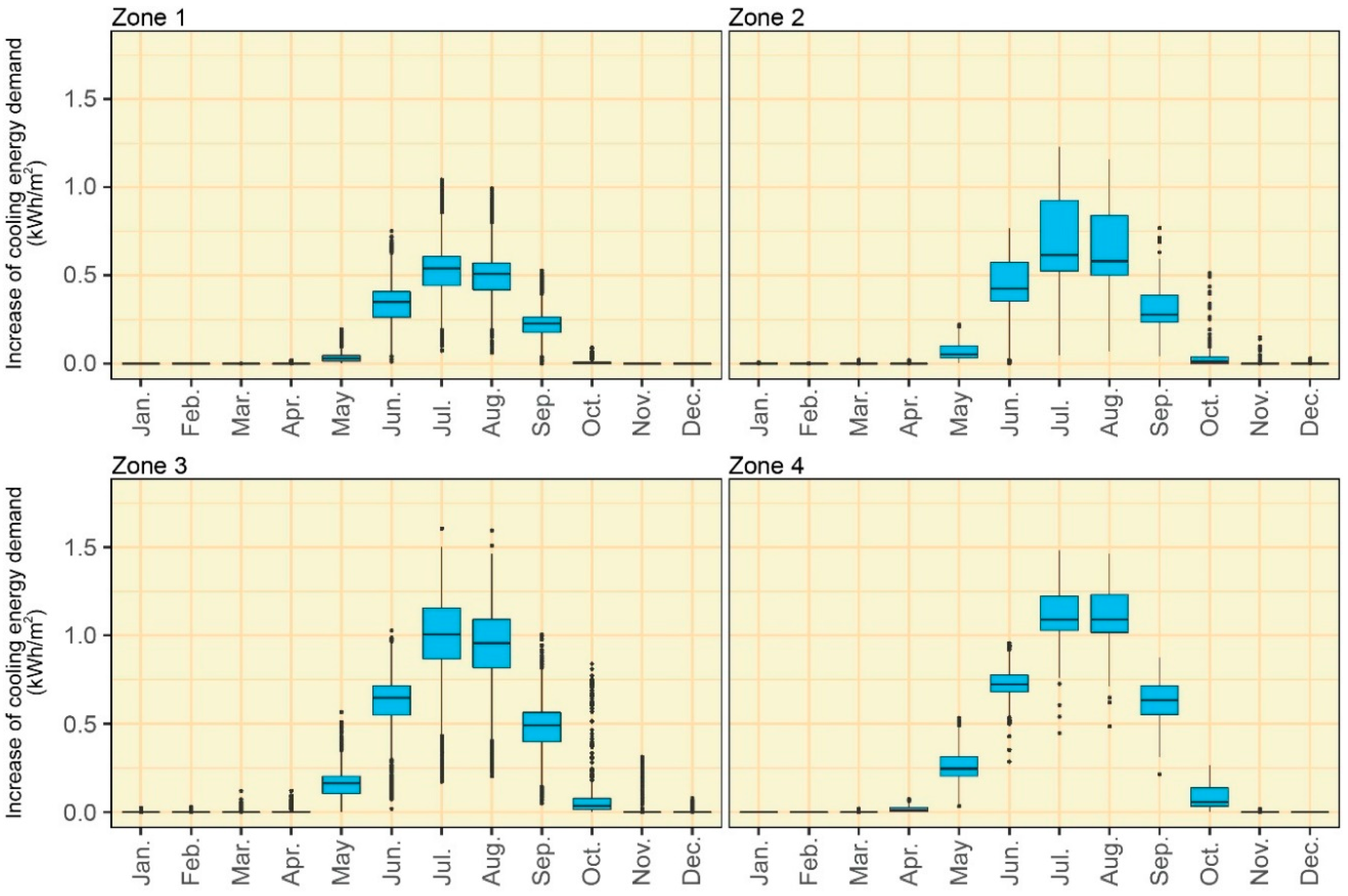 Sustainability 12 07153 g011 Sustainability 12 07153 g011