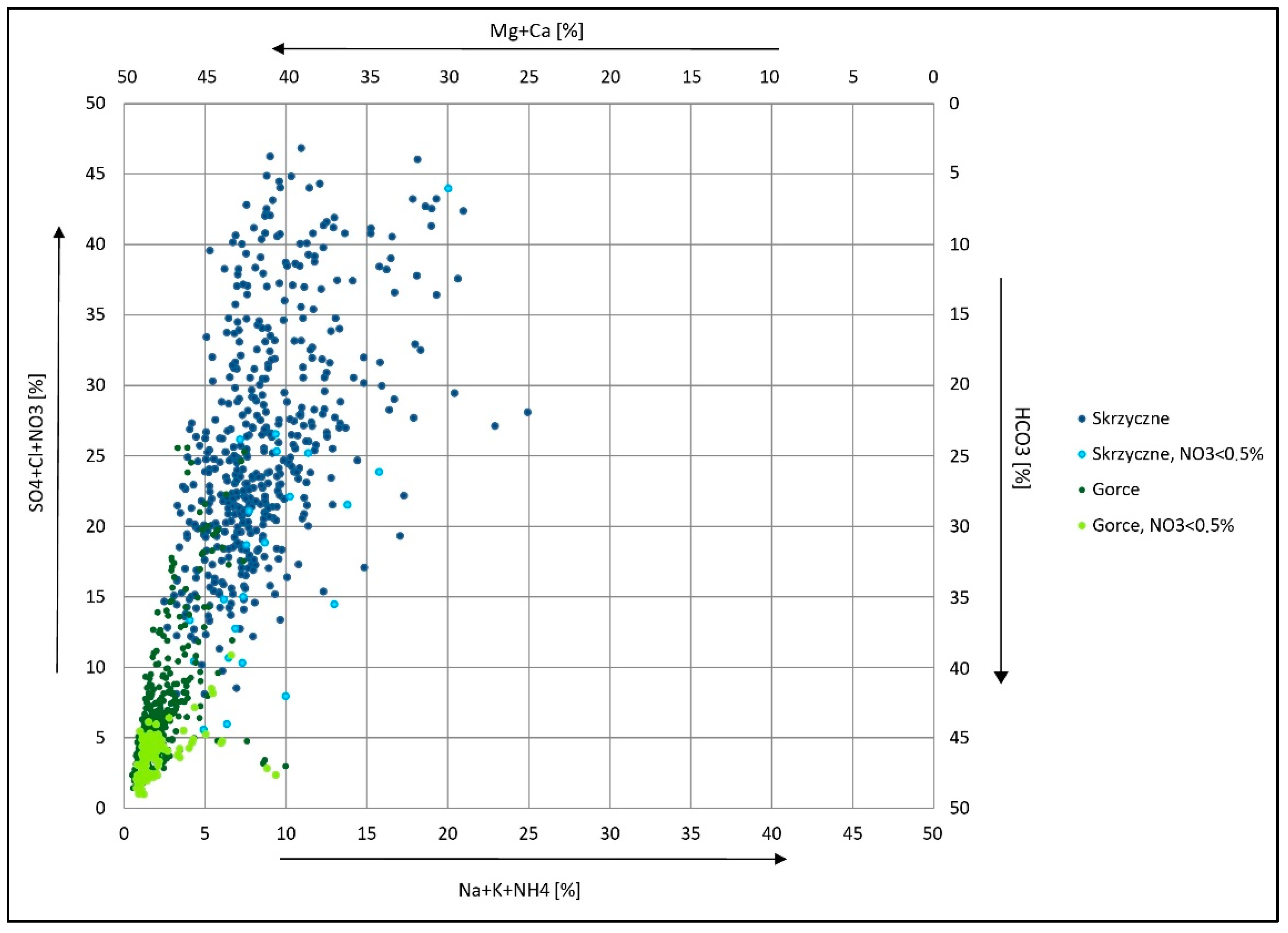 Sustainability 12 07158 g005