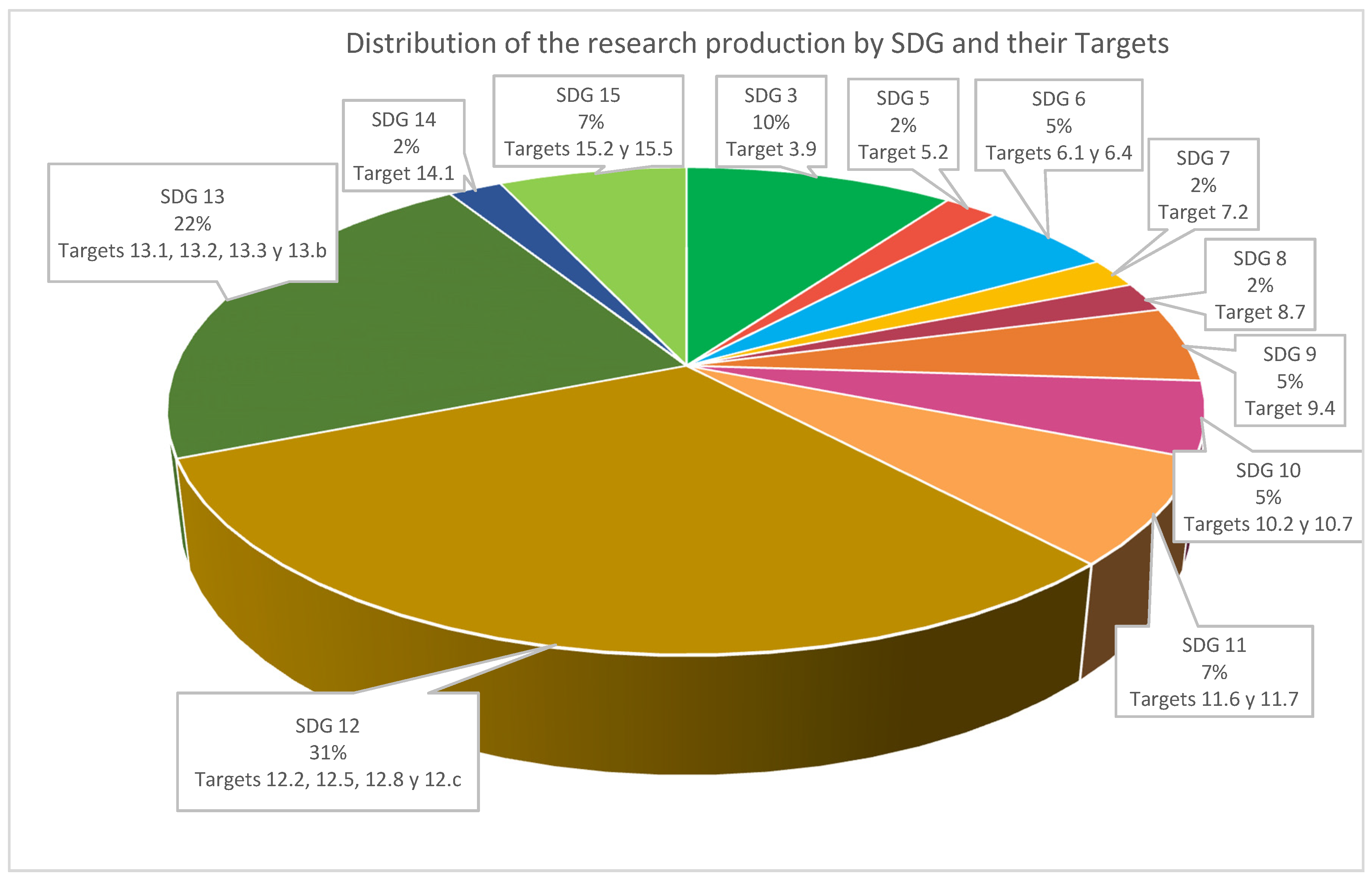 Sustainability 12 07163 g003