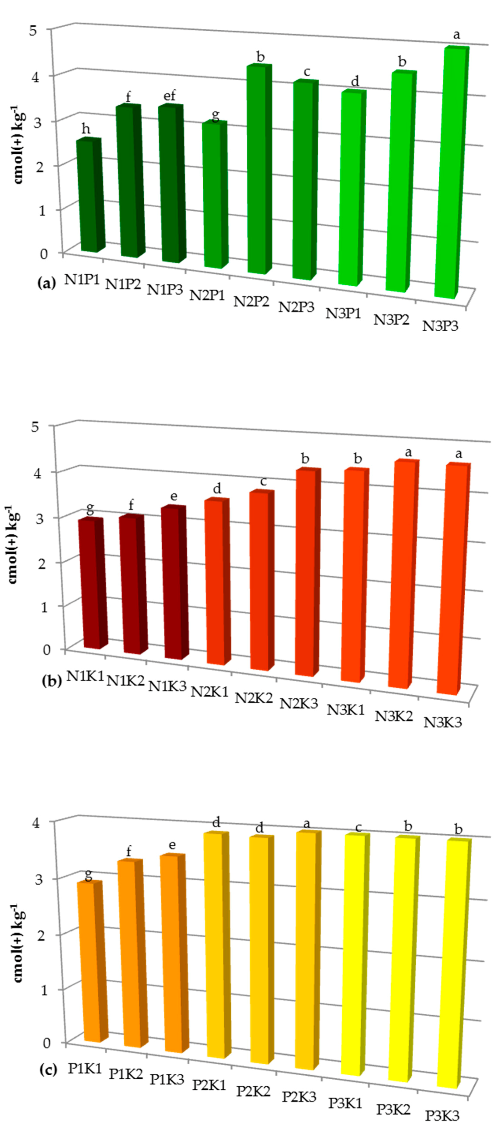 Sustainability 12 07165 g002