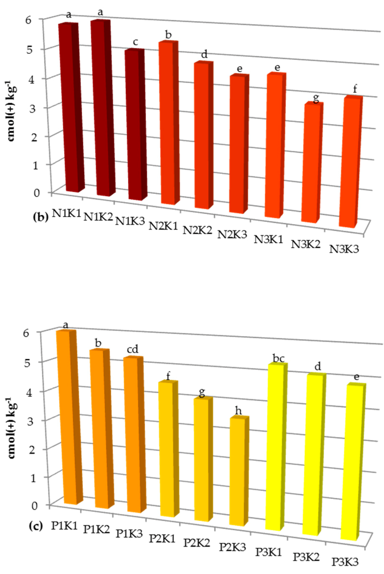 Sustainability 12 07165 g003b