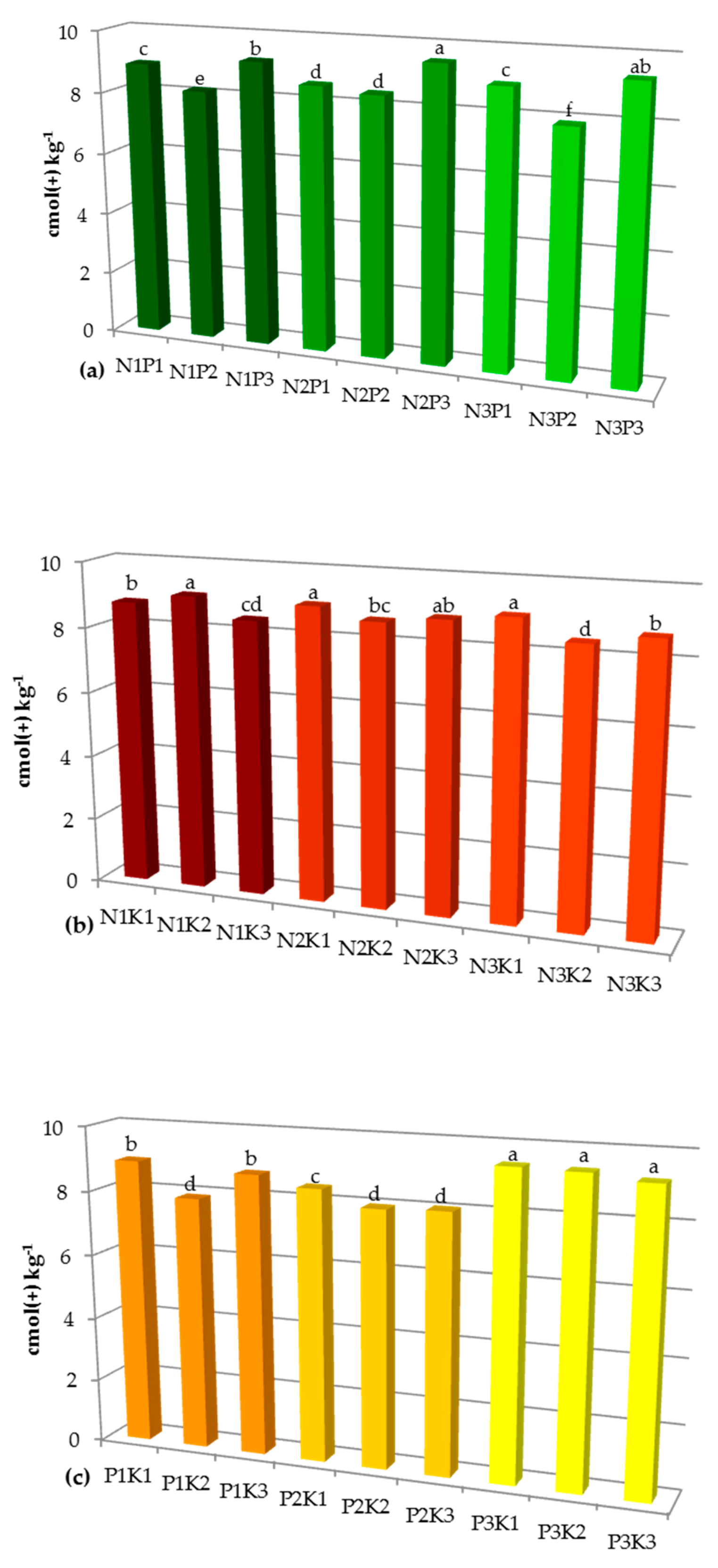 Sustainability 12 07165 g004