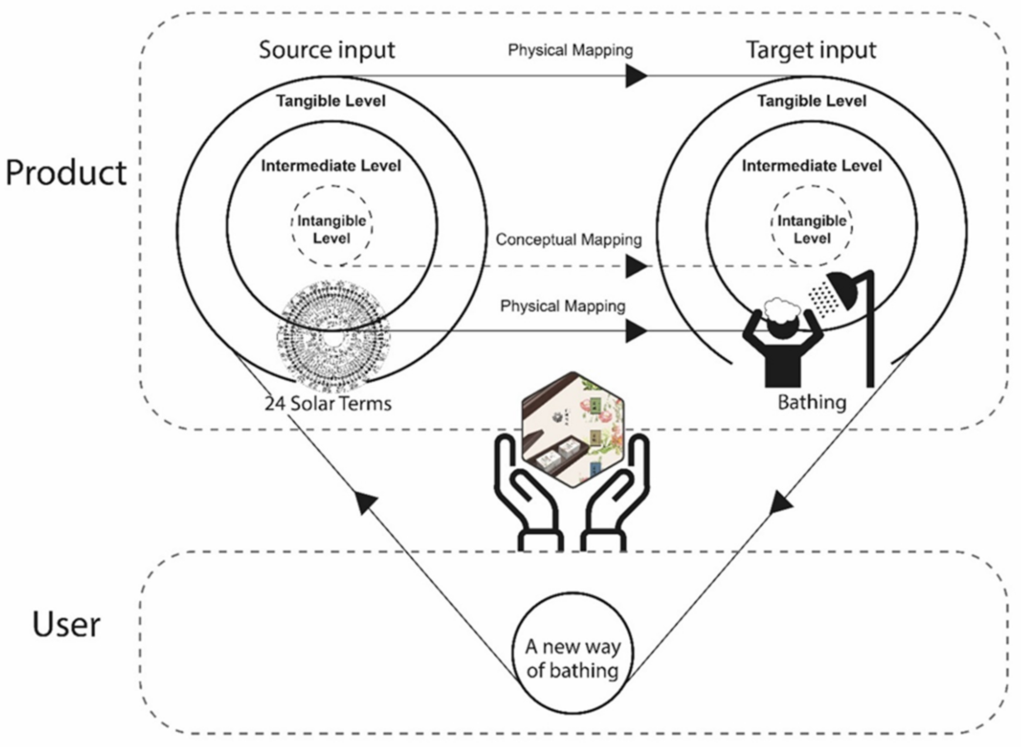 Sustainability 12 07171 g008