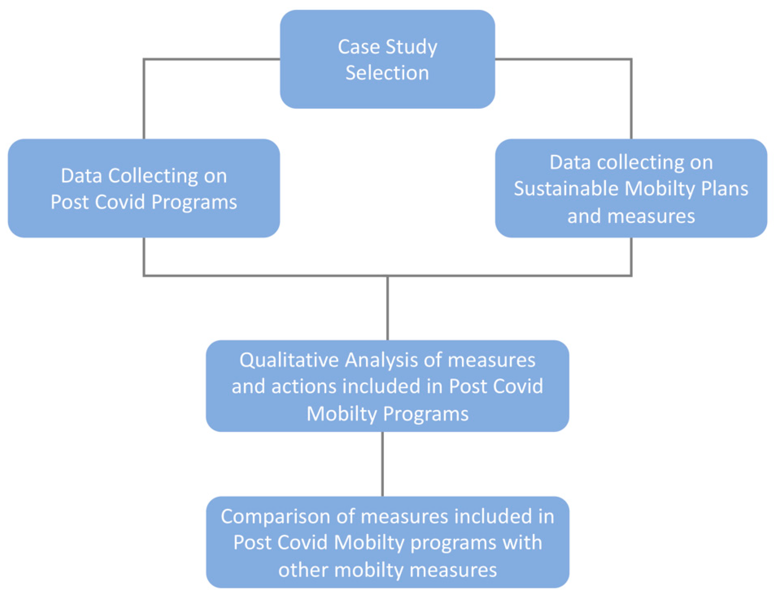Sustainability 12 07172 g001