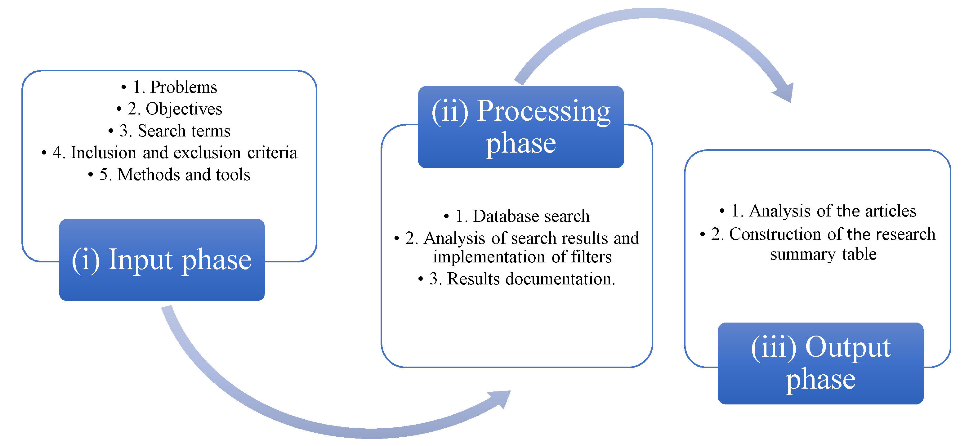Sustainability 12 07173 g001
