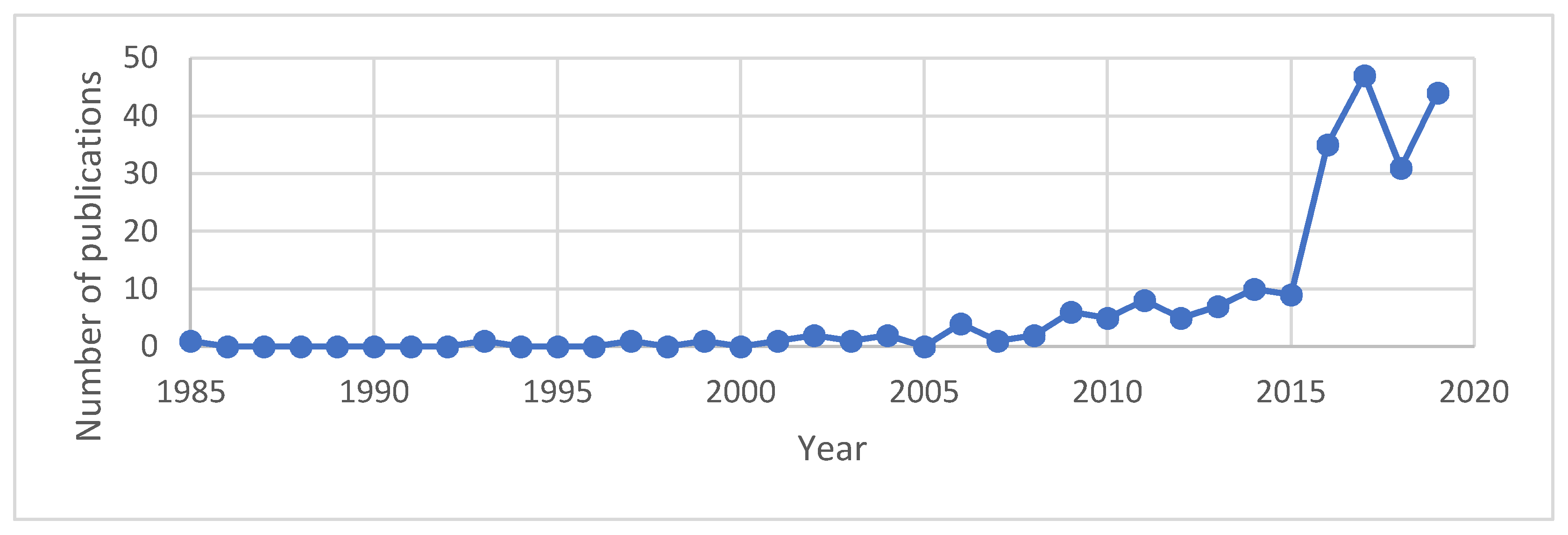 Sustainability 12 07173 g003