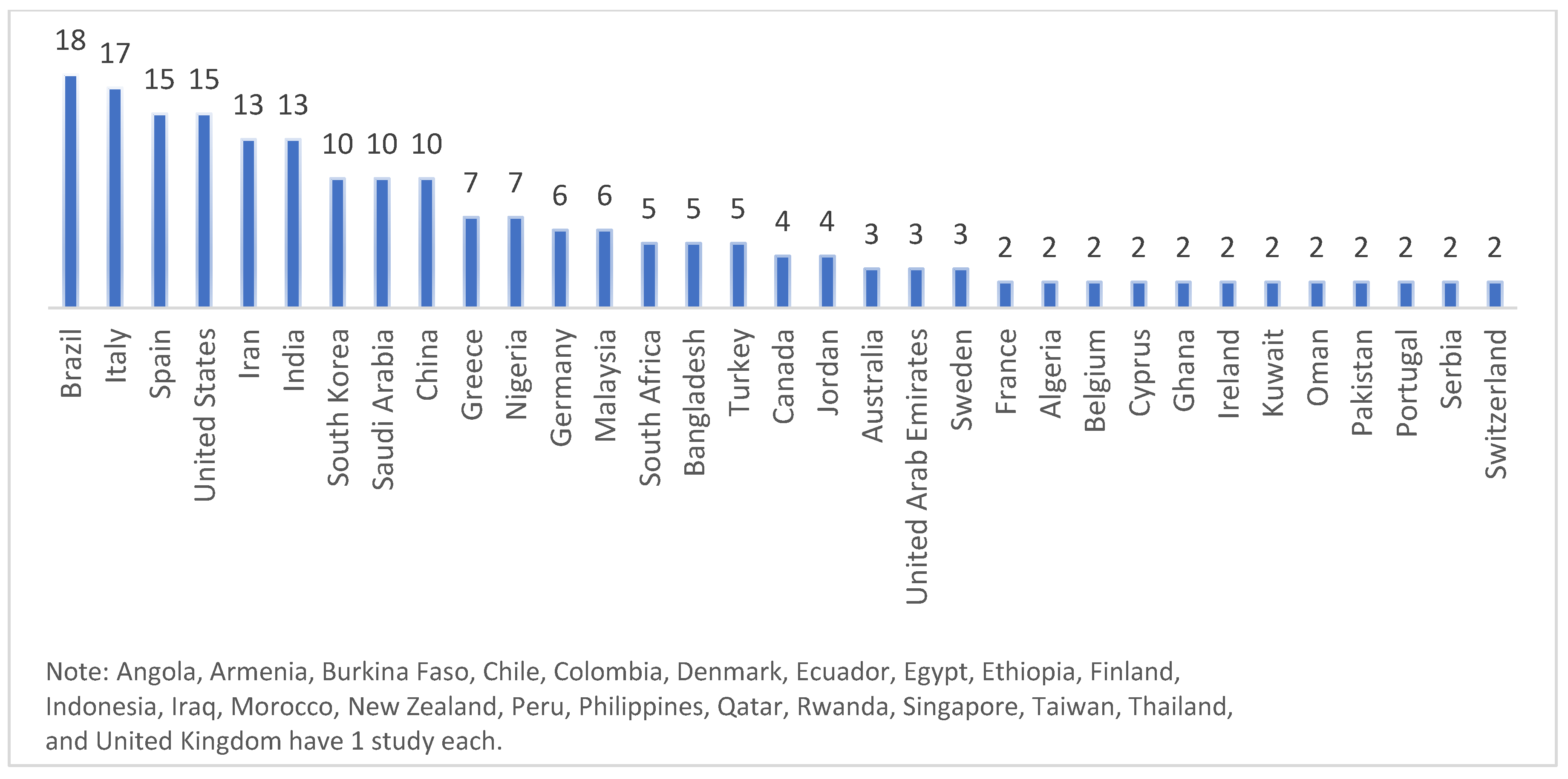 Sustainability 12 07173 g005