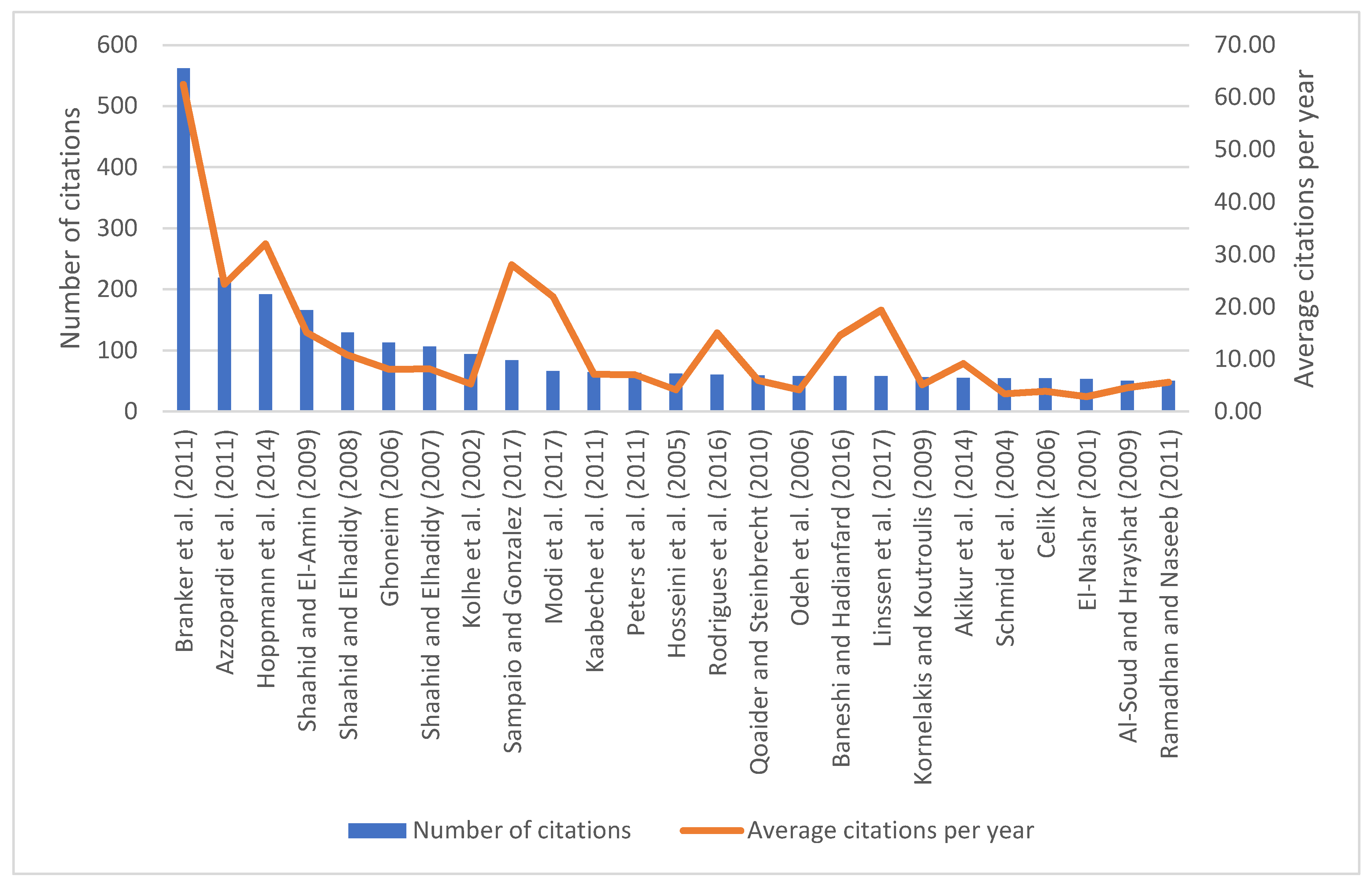 Sustainability 12 07173 g006