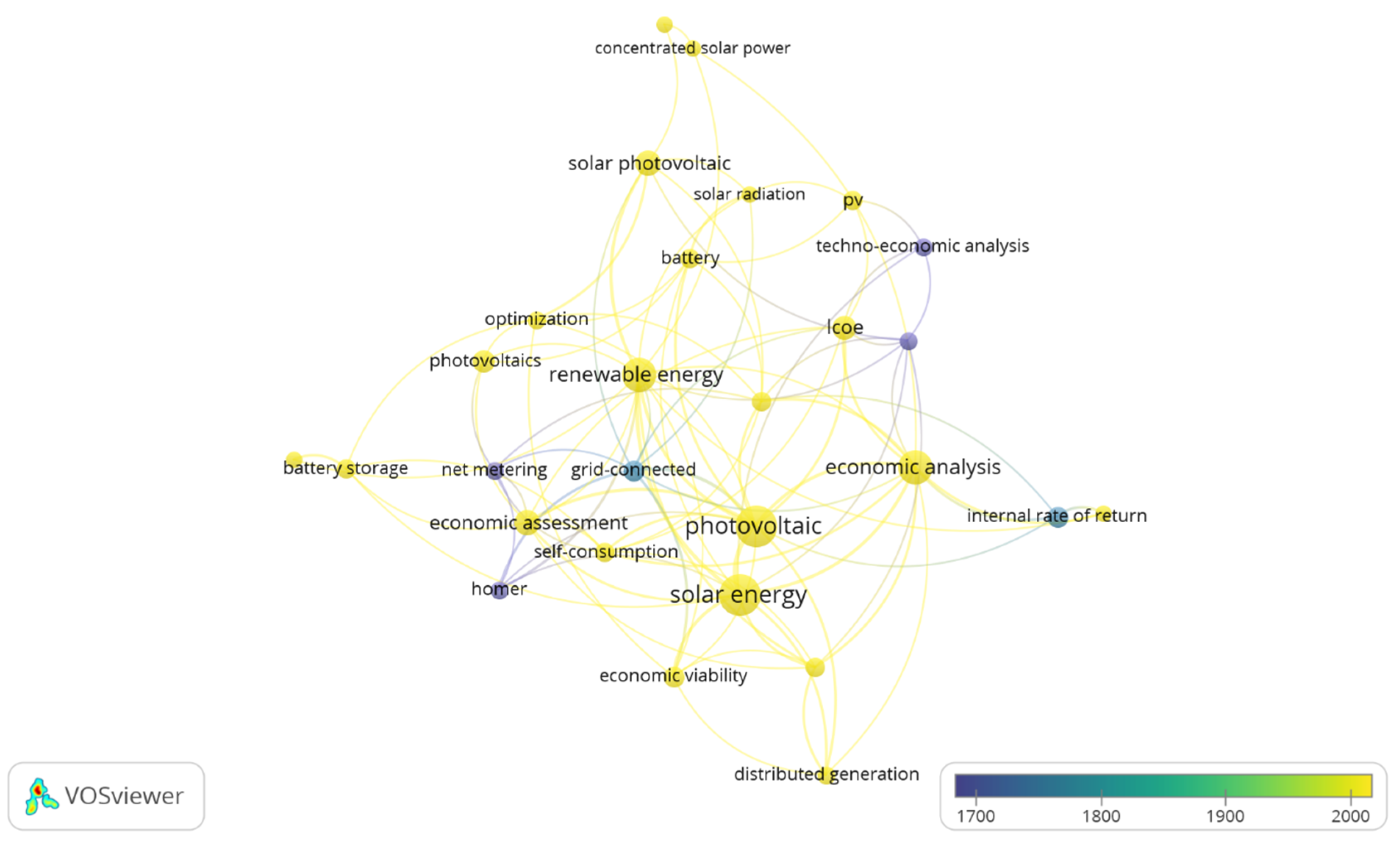 Sustainability 12 07173 g007