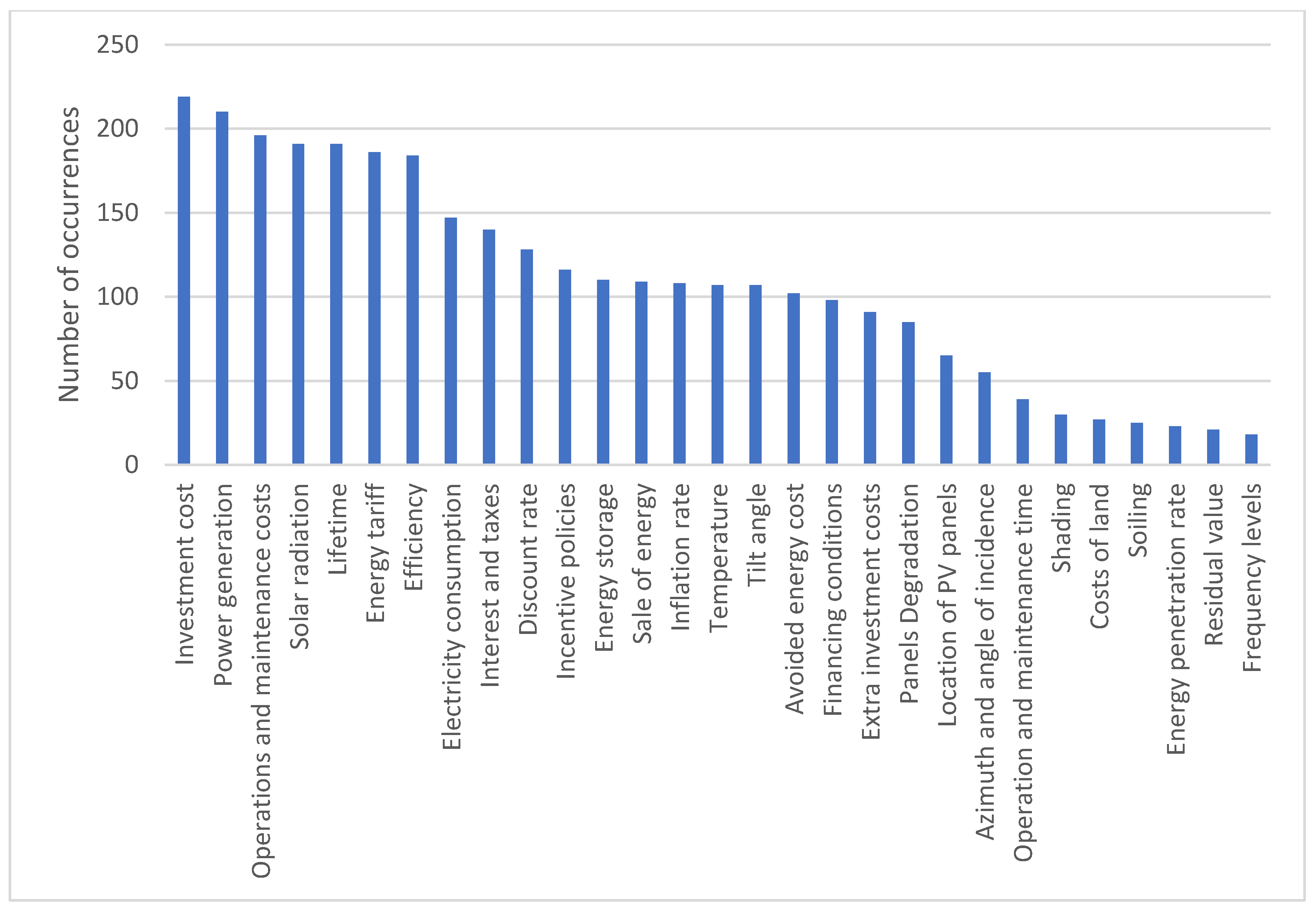 Sustainability 12 07173 g008