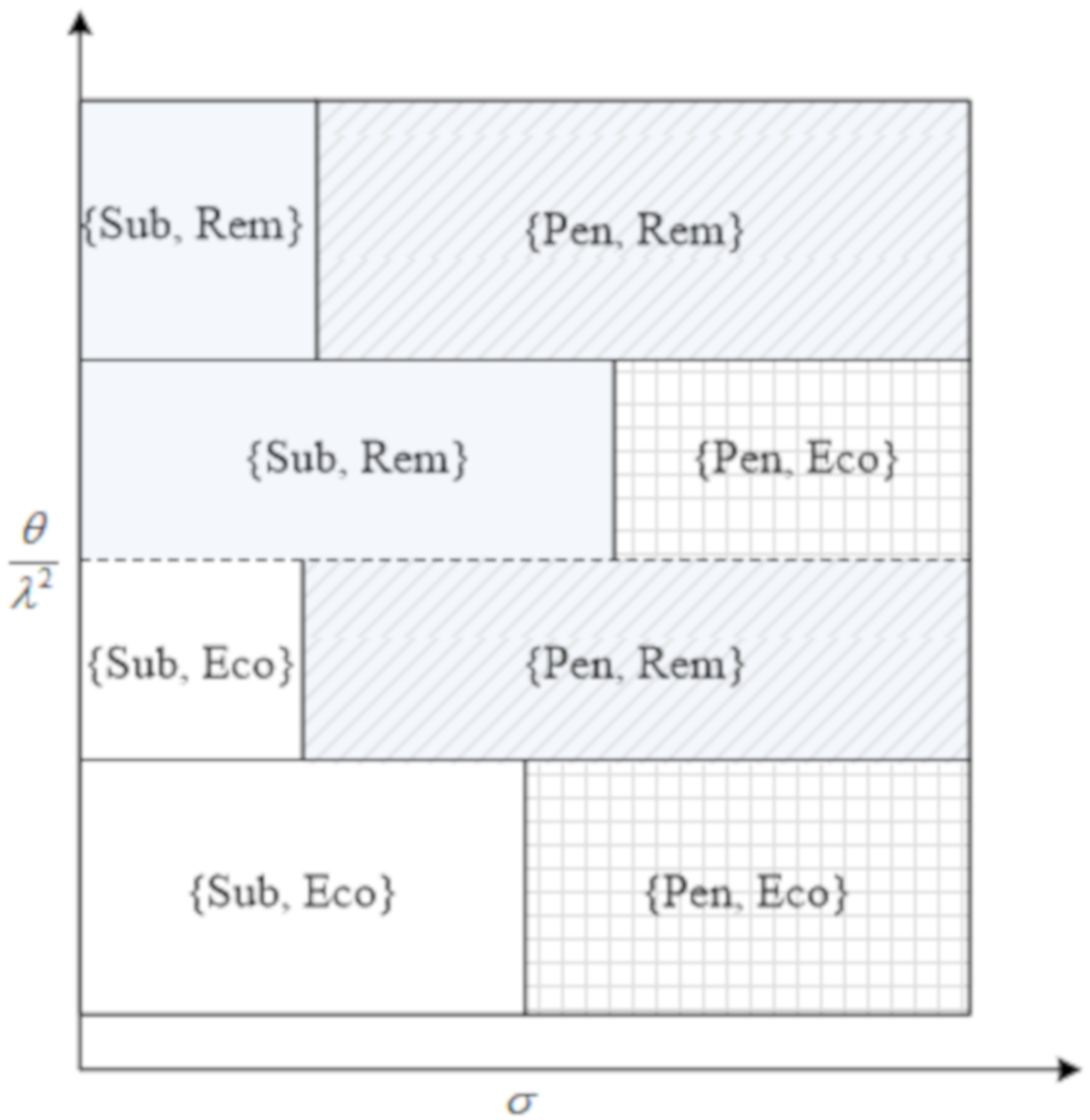 Sustainability 12 07174 g005