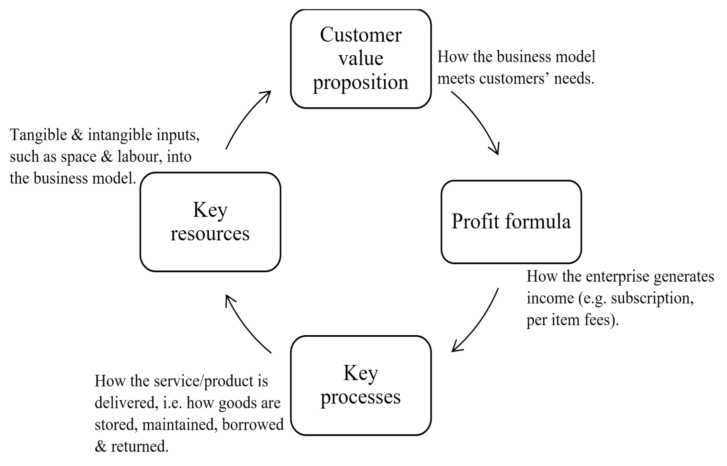 Sustainability 12 07180 g001