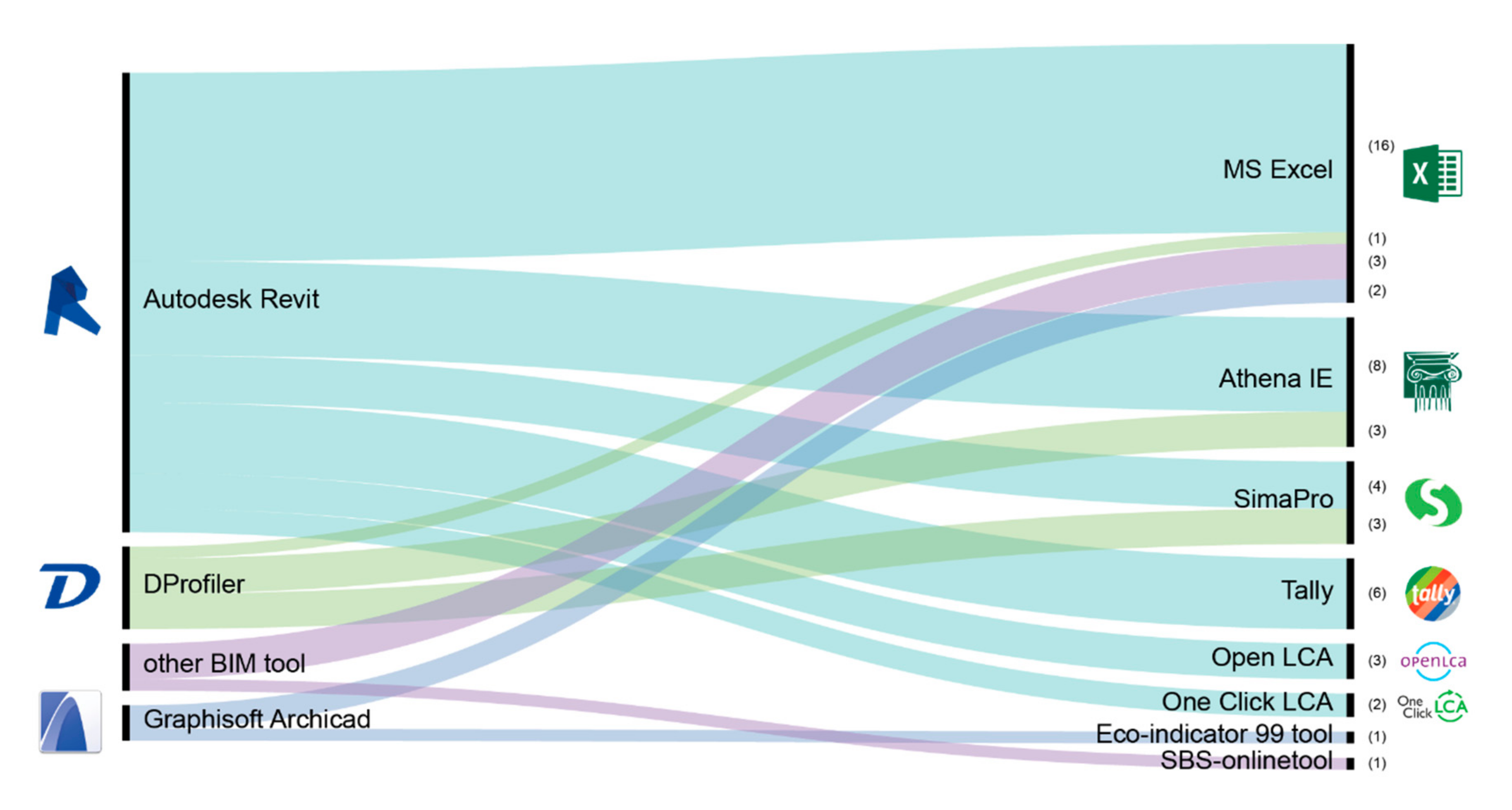 Sustainability 12 07182 g006