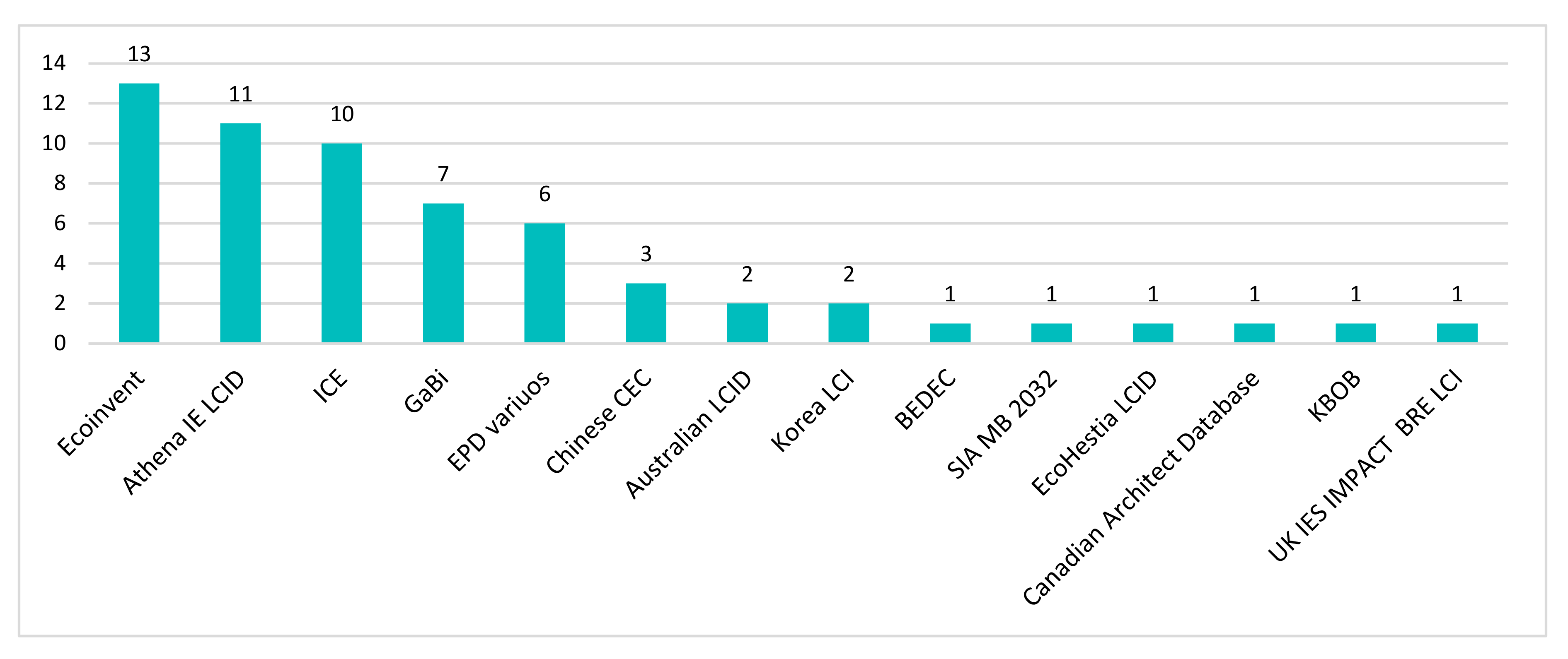 Sustainability 12 07182 g008