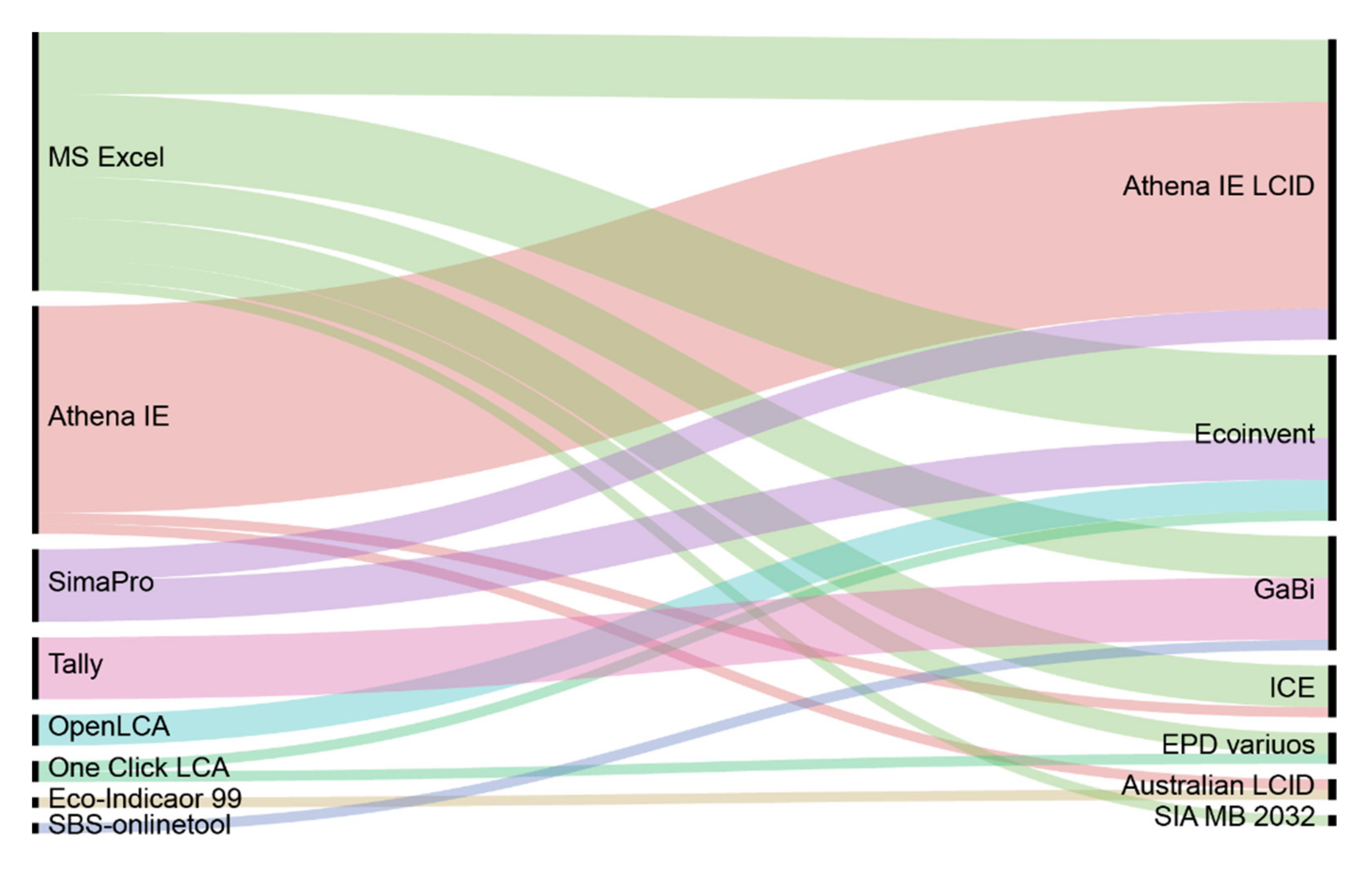 Sustainability 12 07182 g009