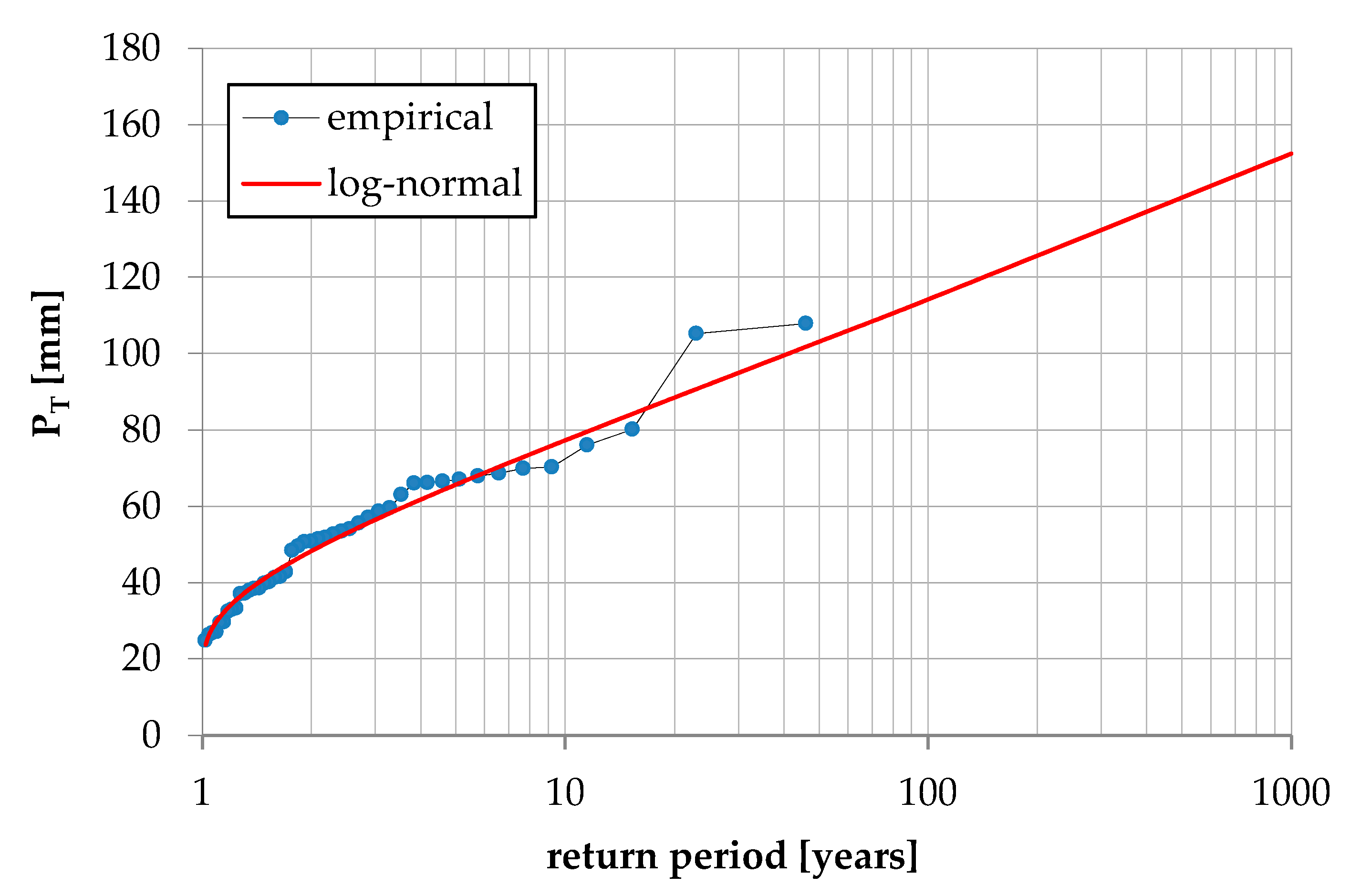 Sustainability 12 07187 g004