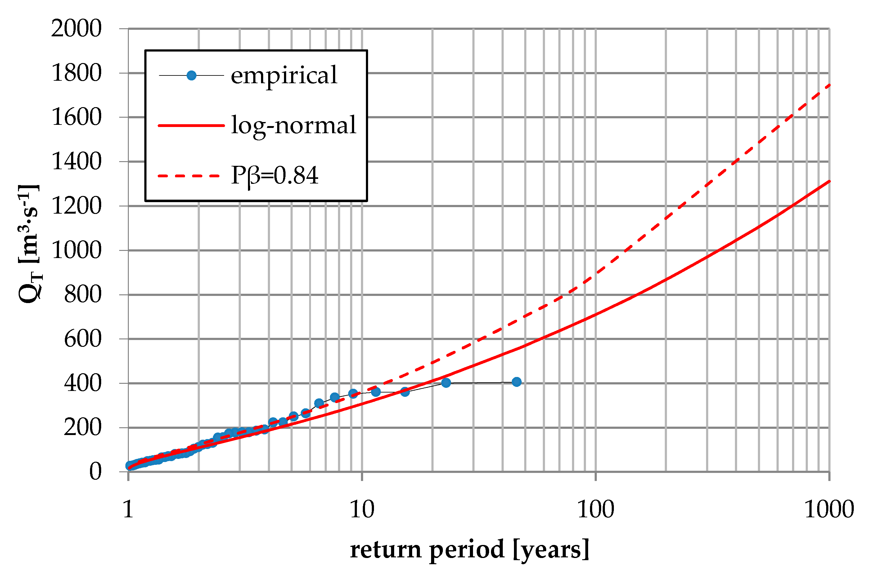 Sustainability 12 07187 g005