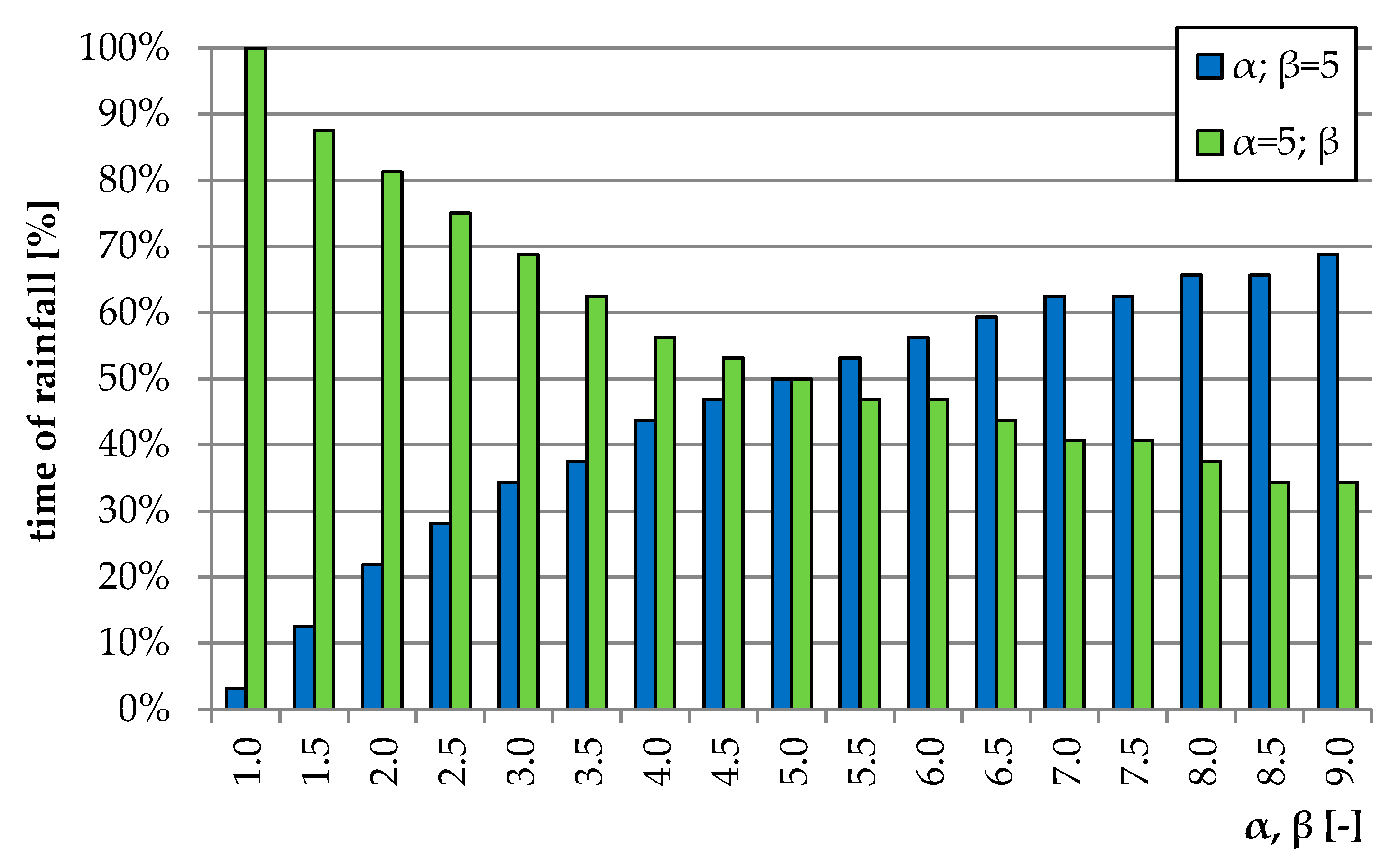 Sustainability 12 07187 g007