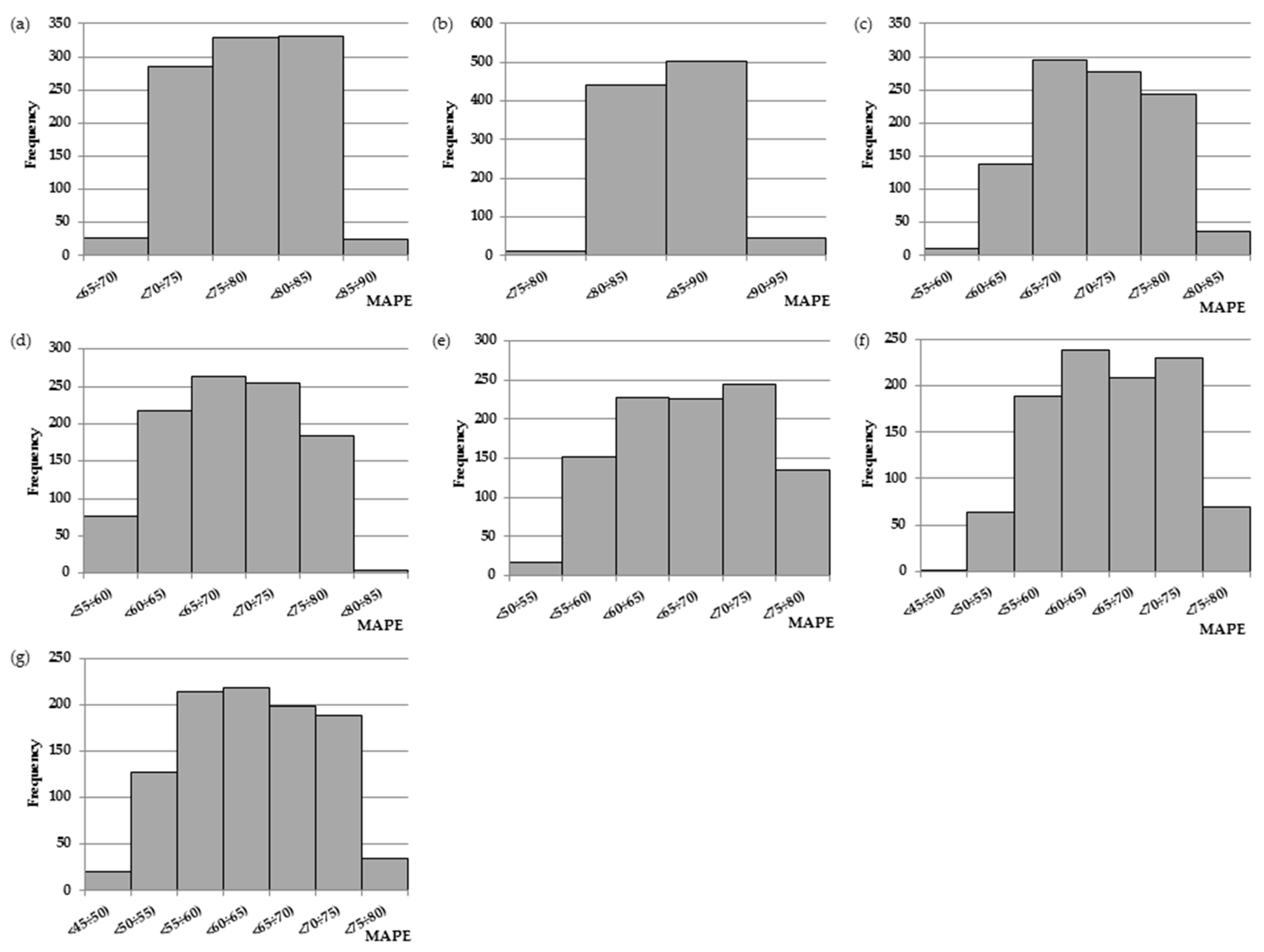 Sustainability 12 07187 g011