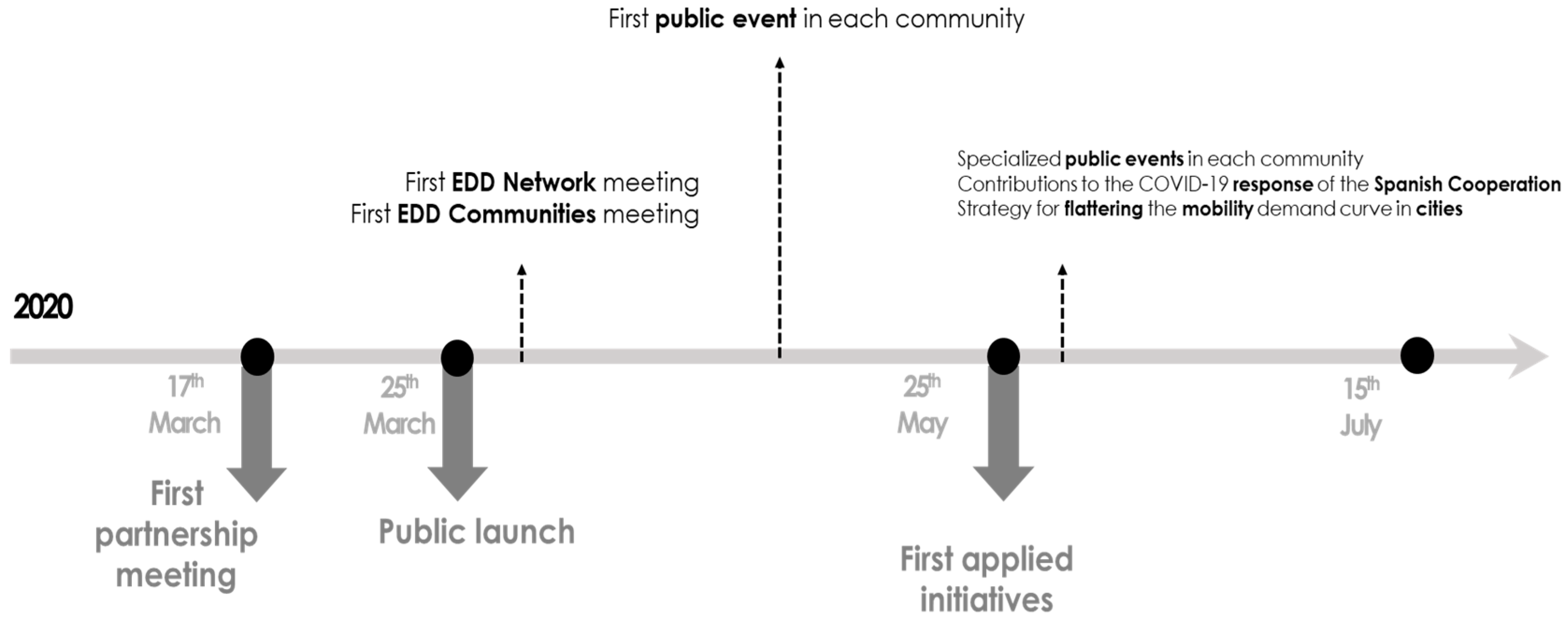 Sustainability 12 07189 g002