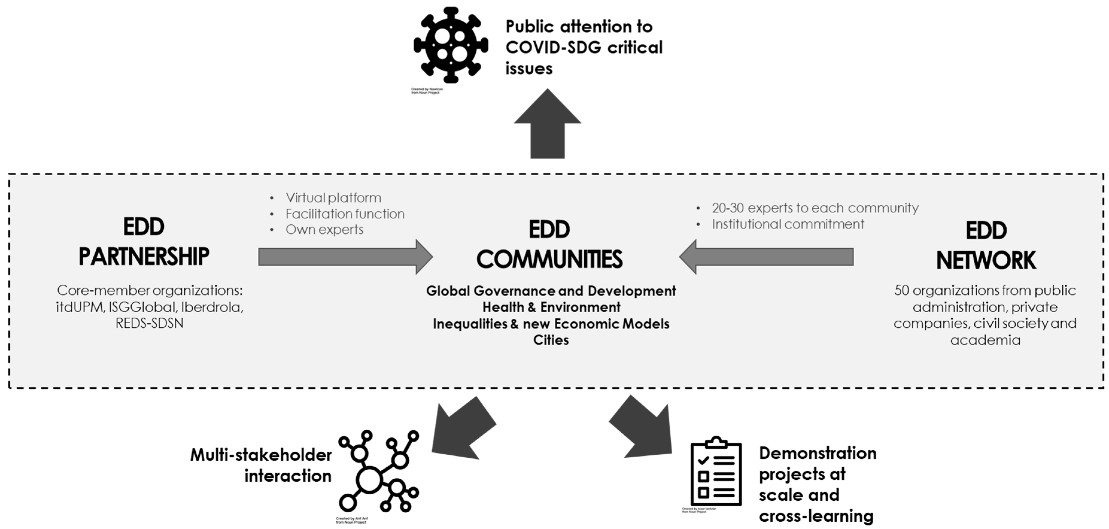 Sustainability 12 07189 g003