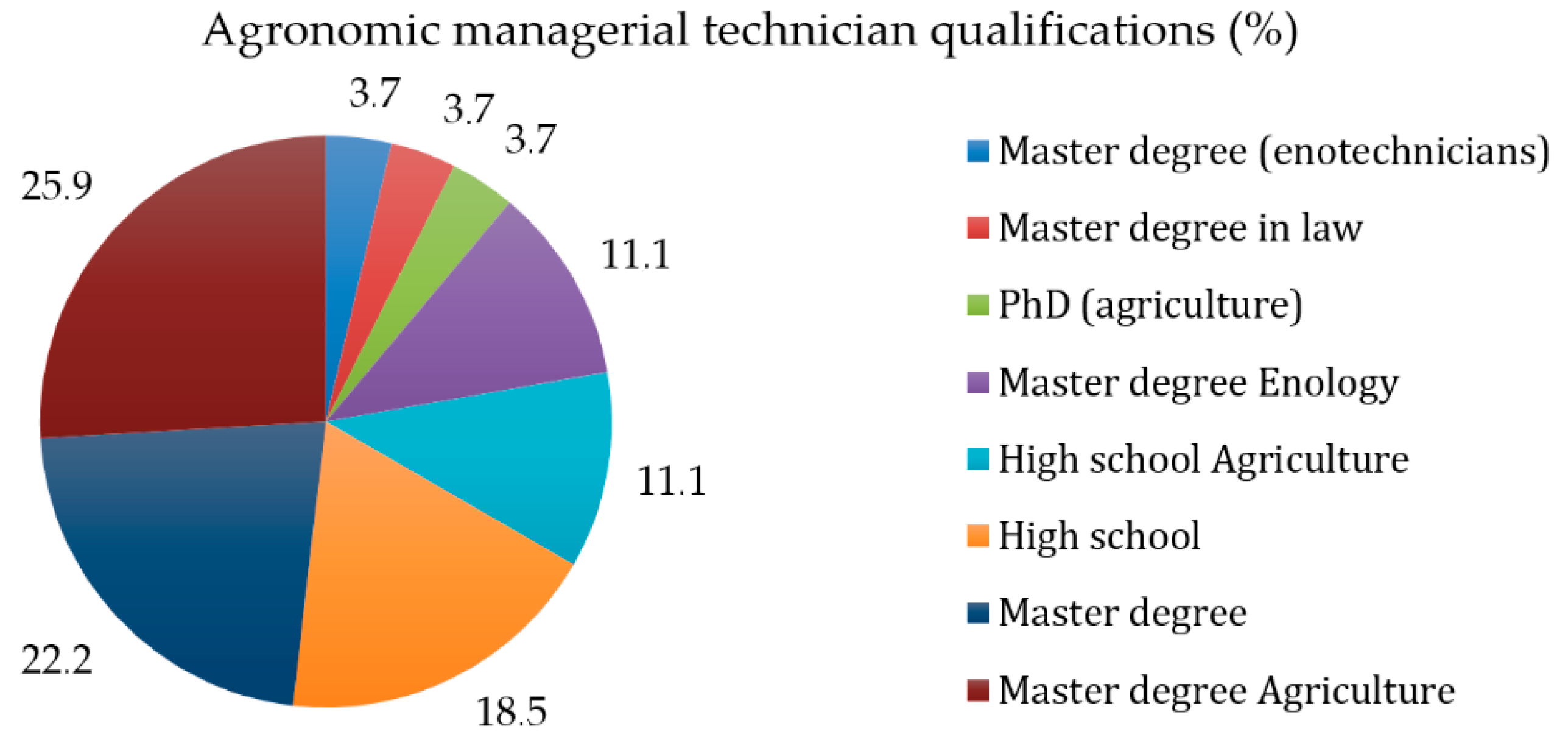 Sustainability 12 07191 g008 Sustainability 12 07191 g008