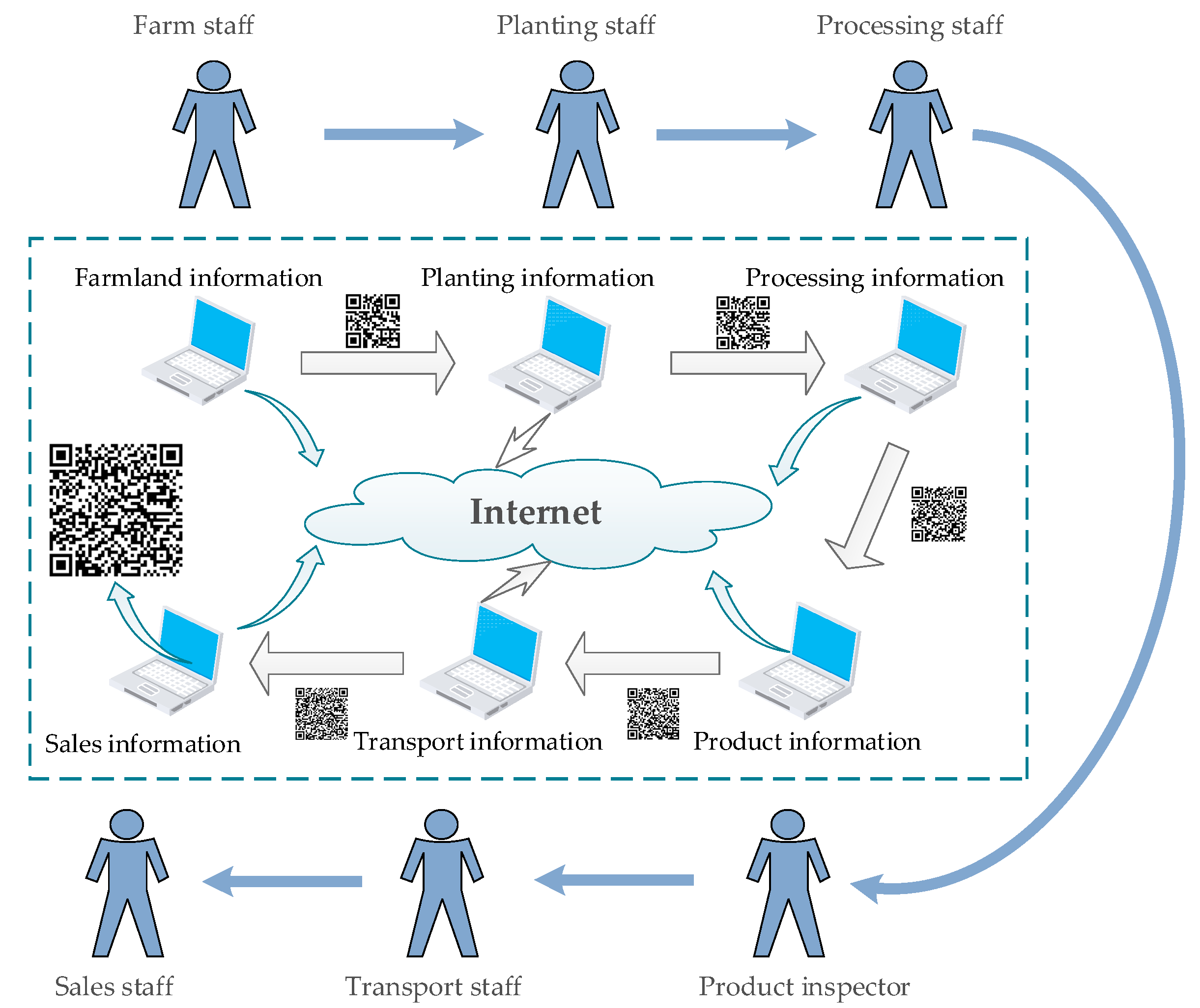 Sustainability 12 07192 g001