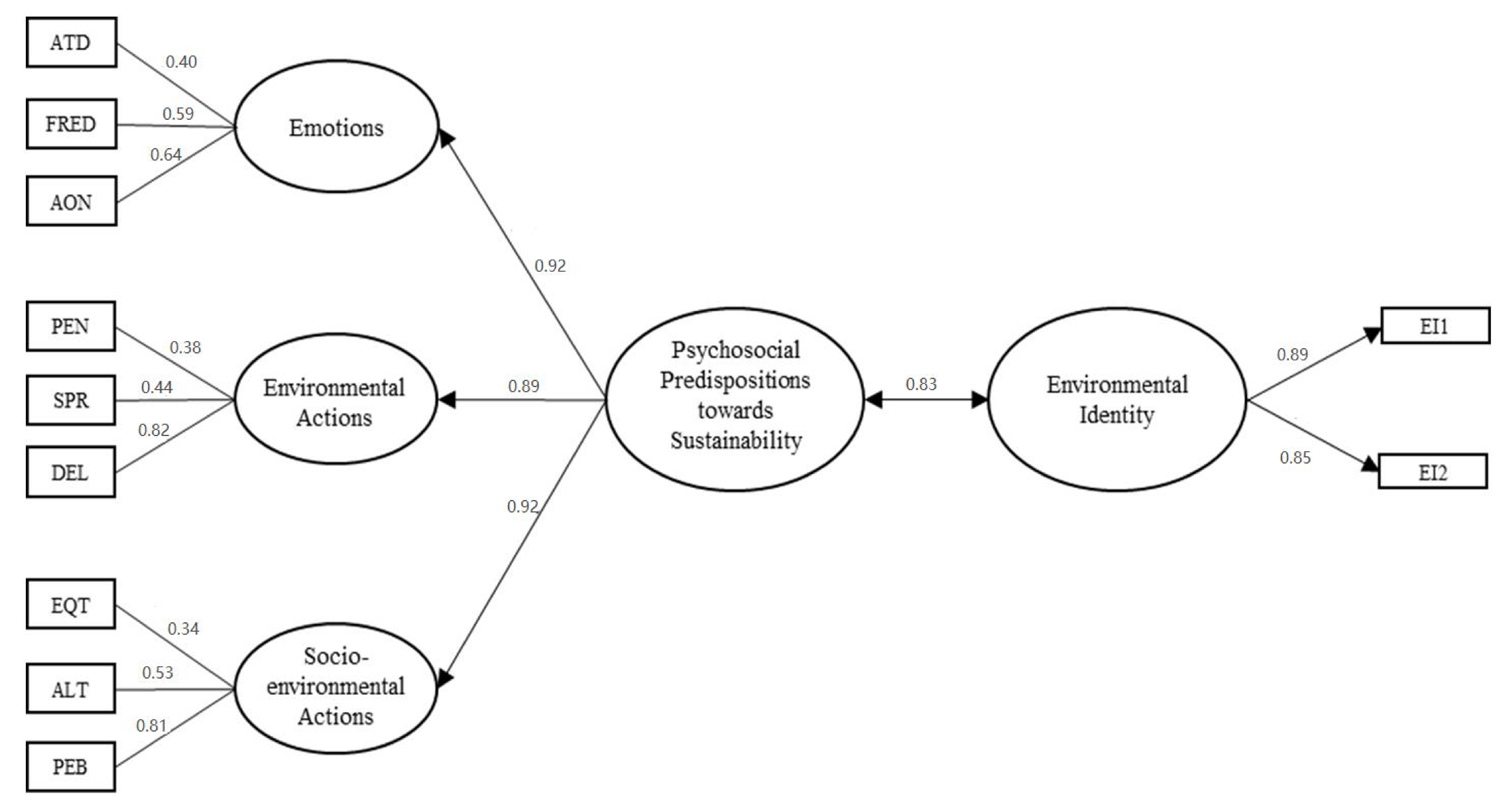 Sustainability 12 07195 g001 Sustainability 12 07195 g001