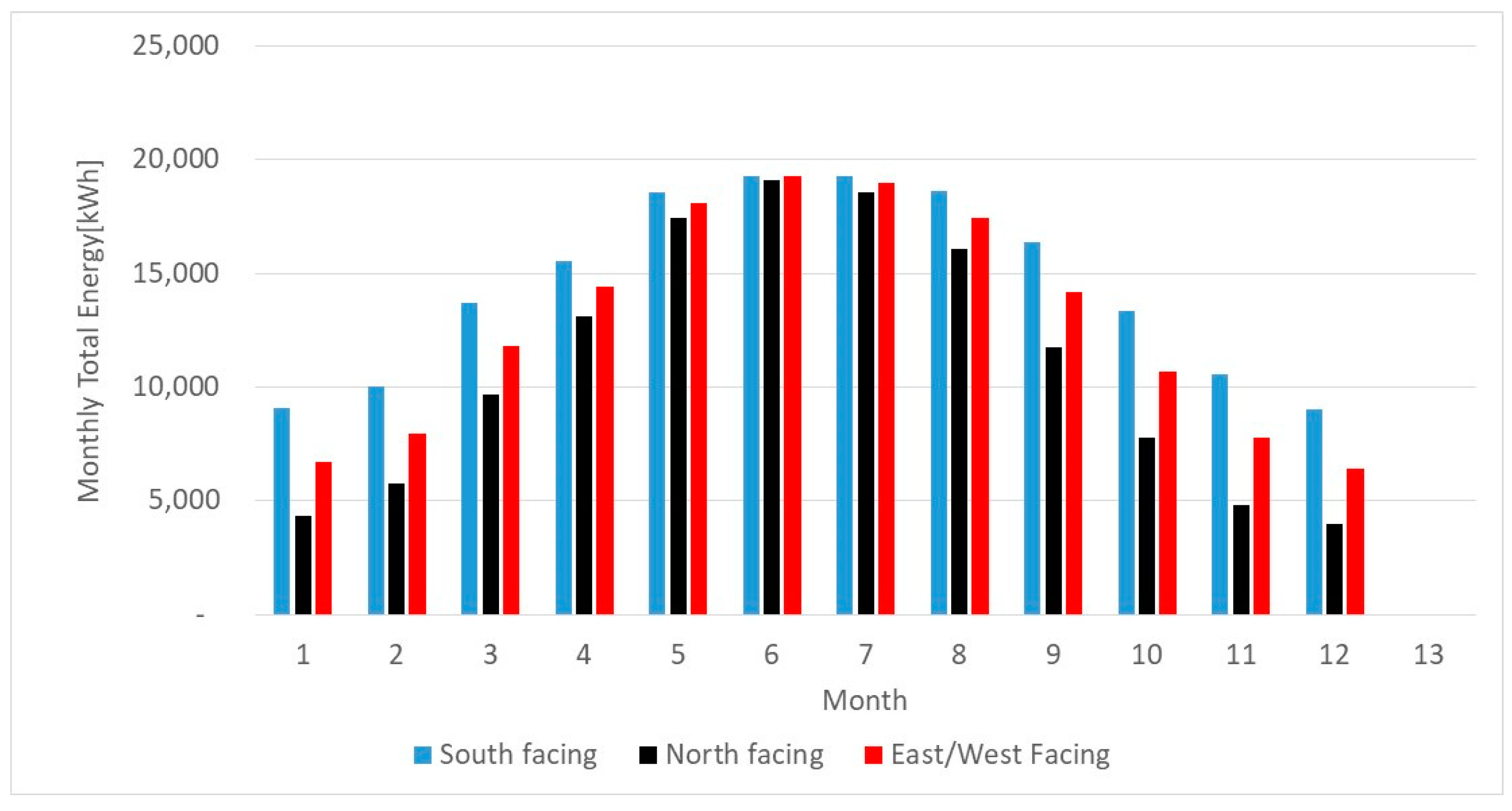 Sustainability 12 07197 g013