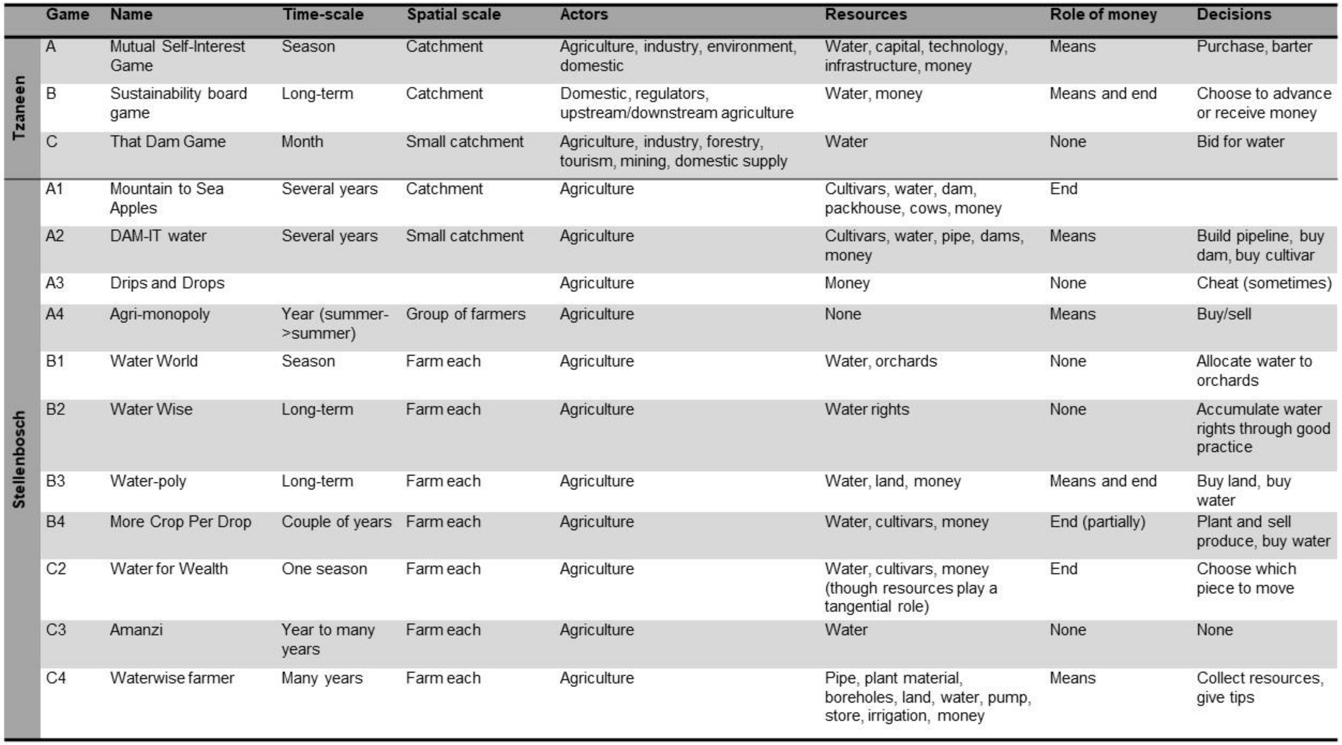 Sustainability 12 07200 g001