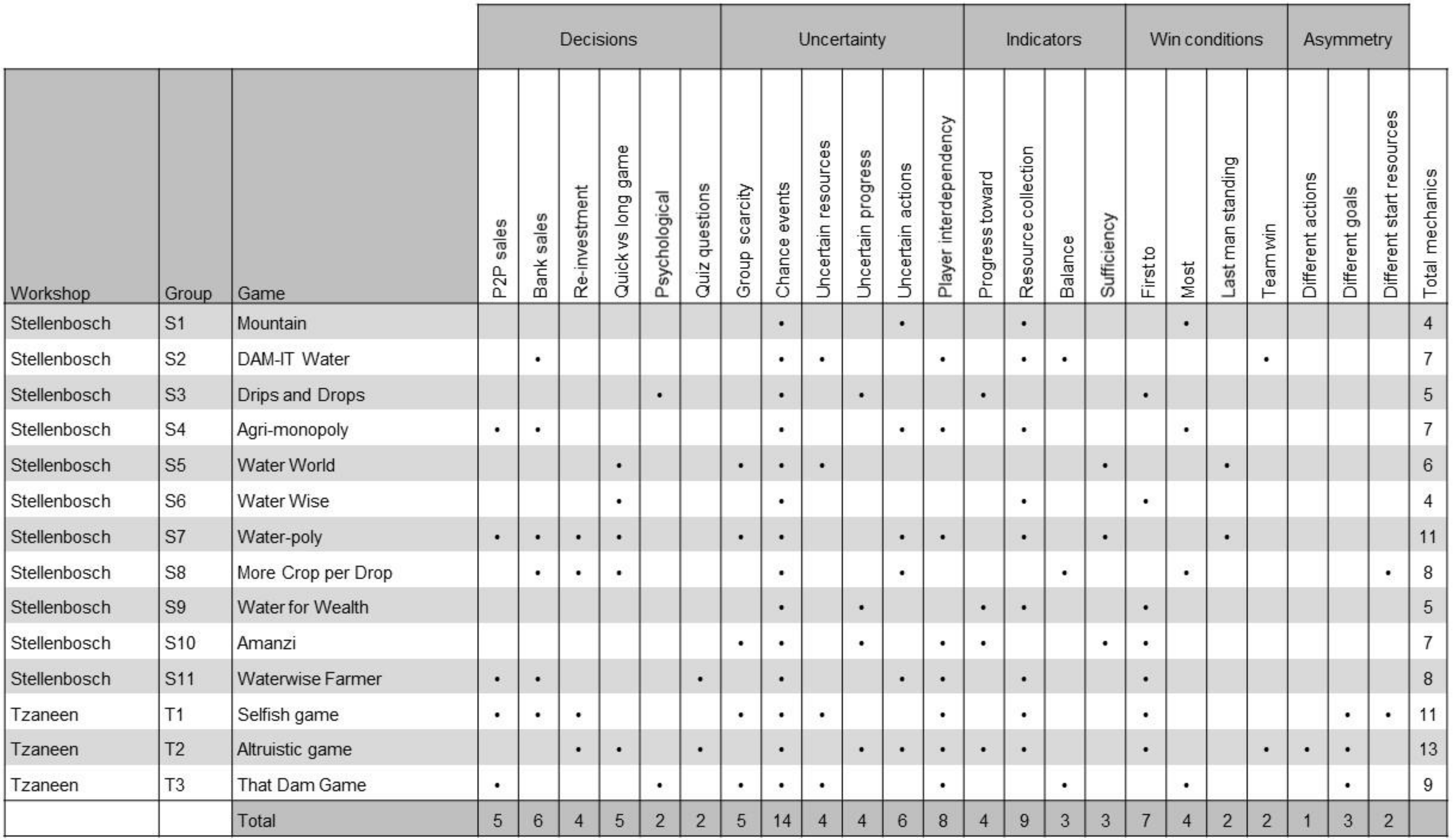 Sustainability 12 07200 g002