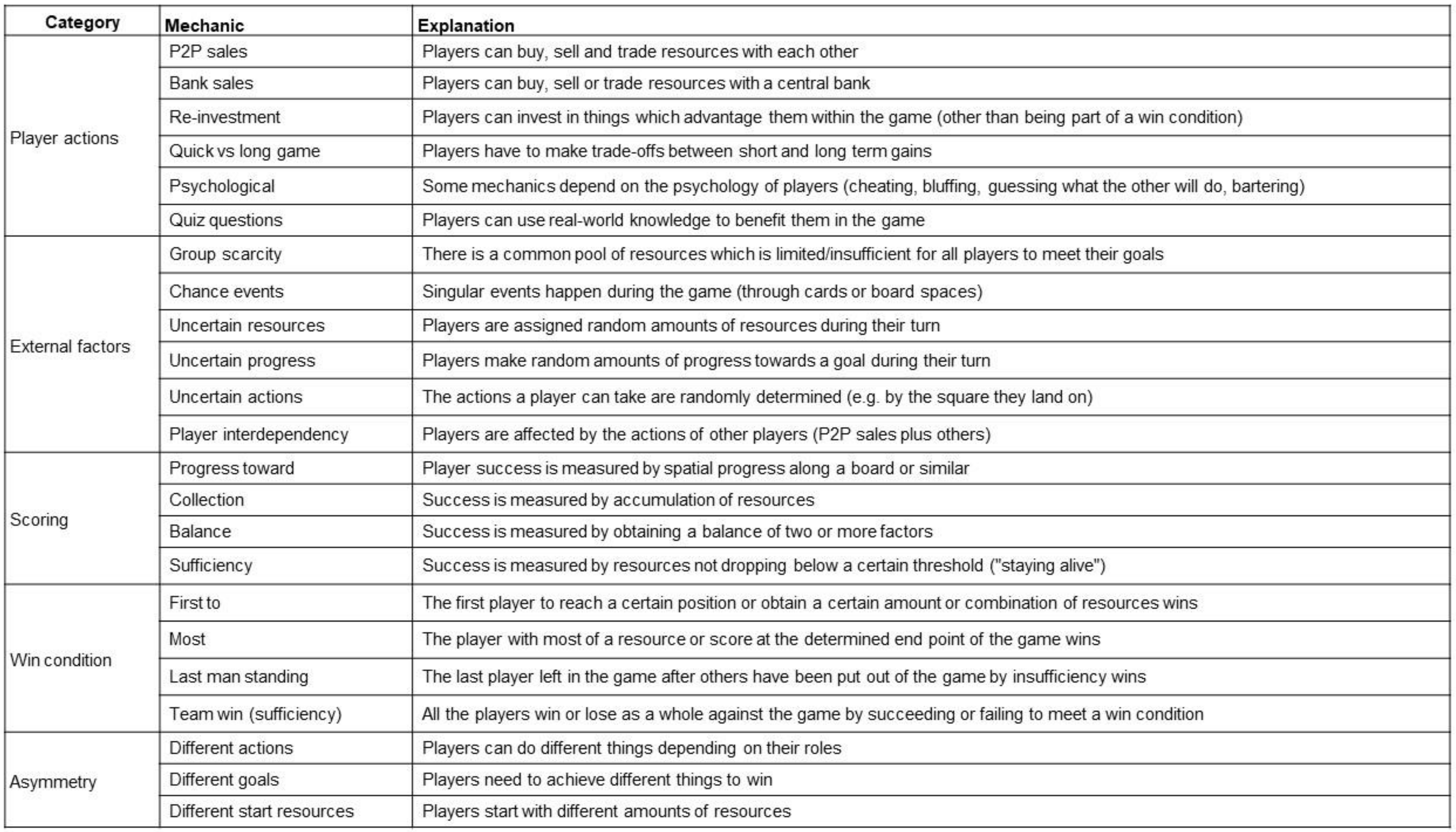 Sustainability 12 07200 g003