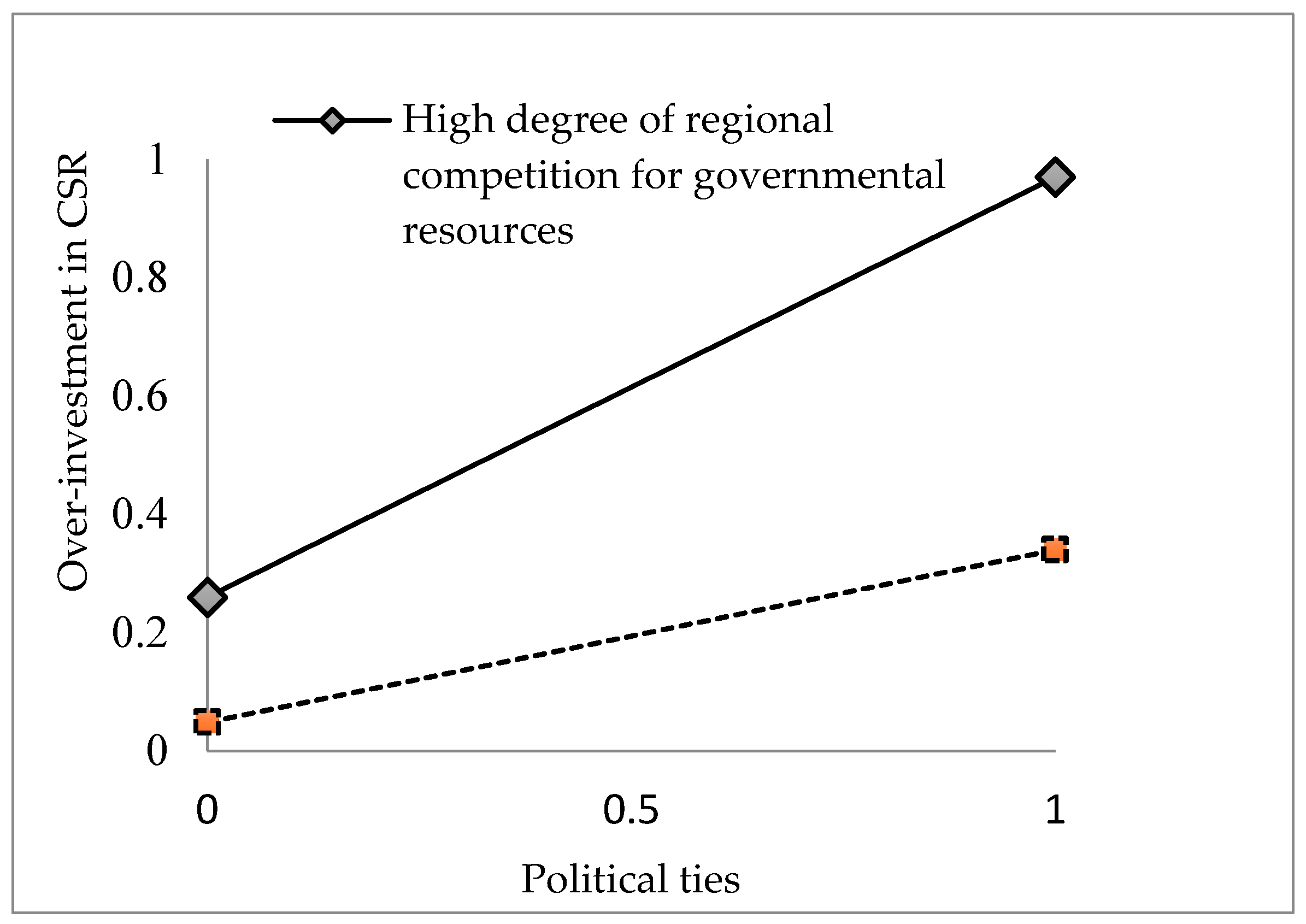 Sustainability 12 07203 g001