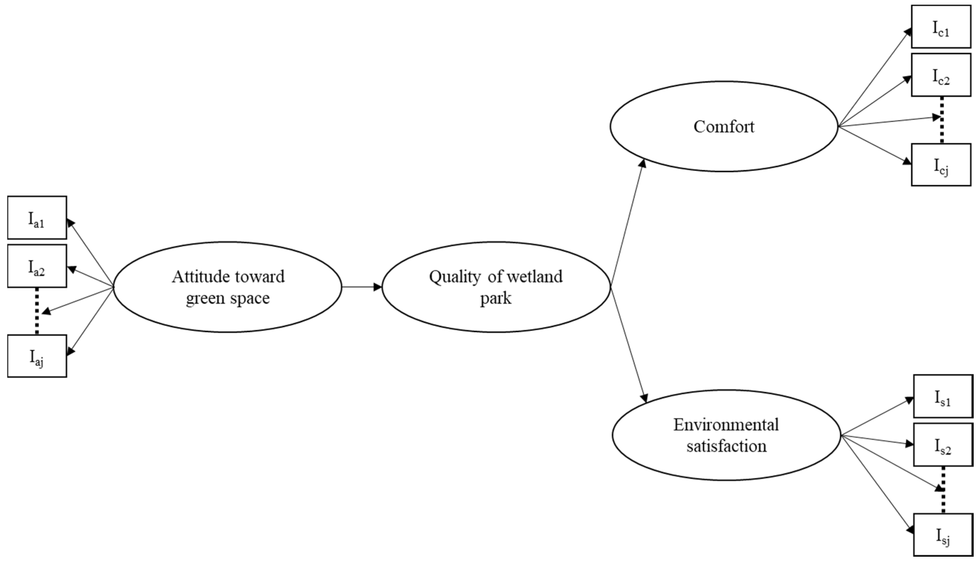 Sustainability 12 07204 g001