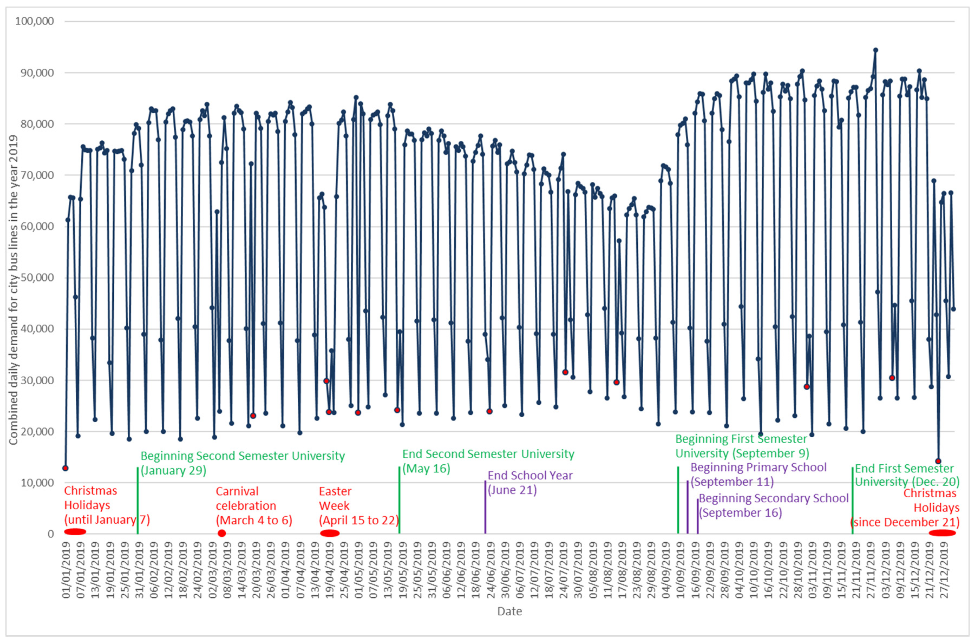 Sustainability 12 07206 g002