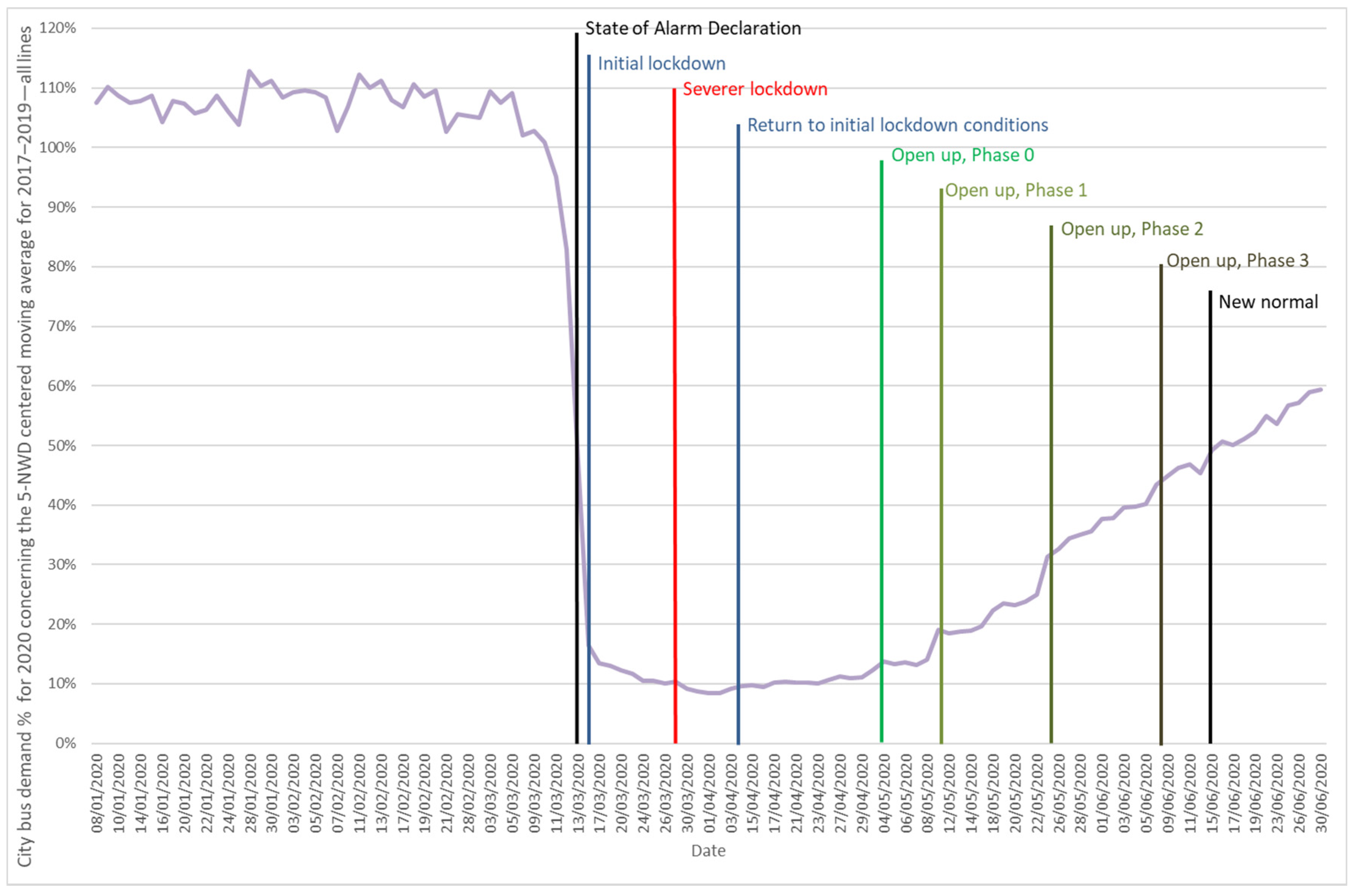 Sustainability 12 07206 g005