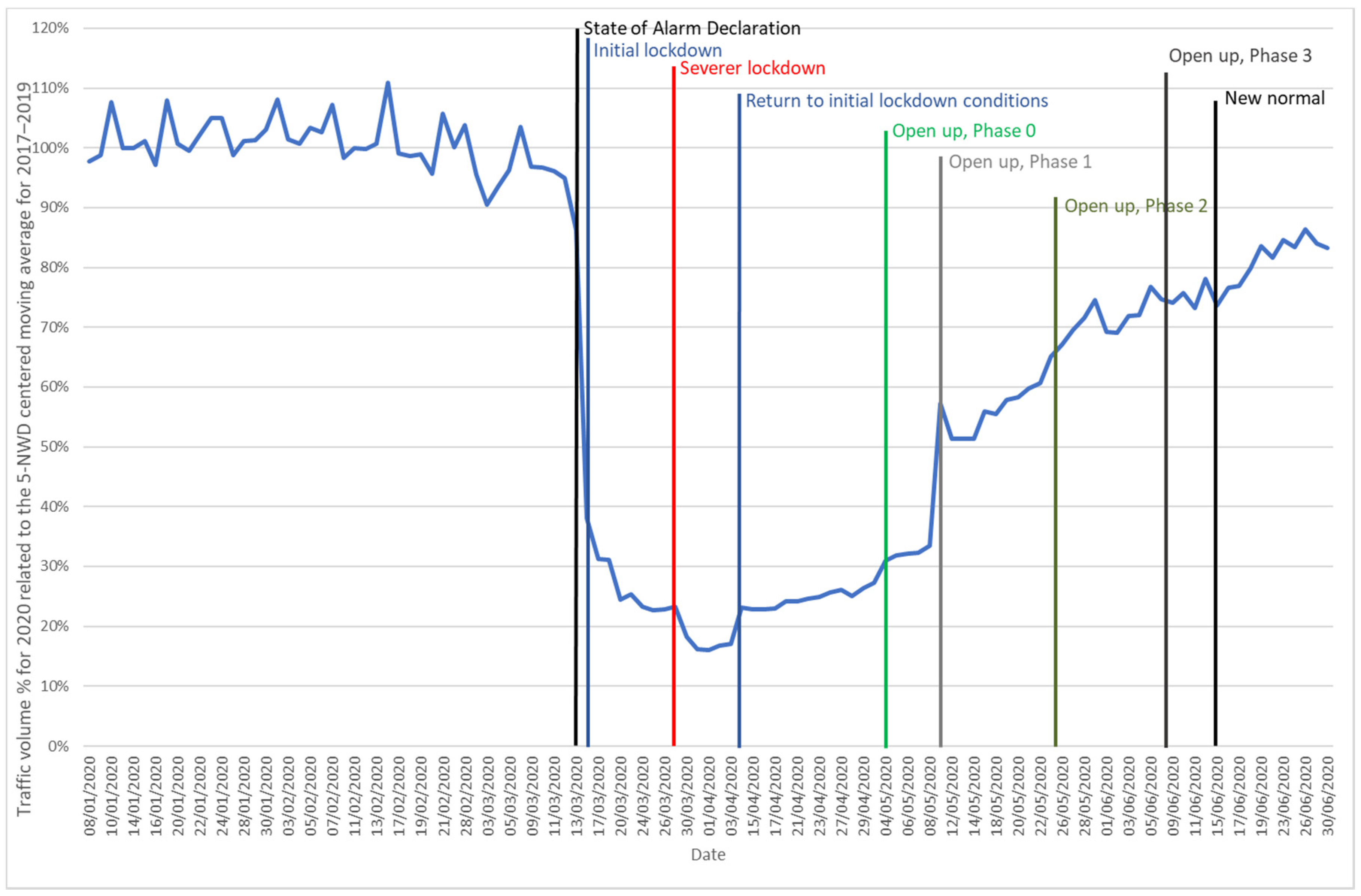 Sustainability 12 07206 g006