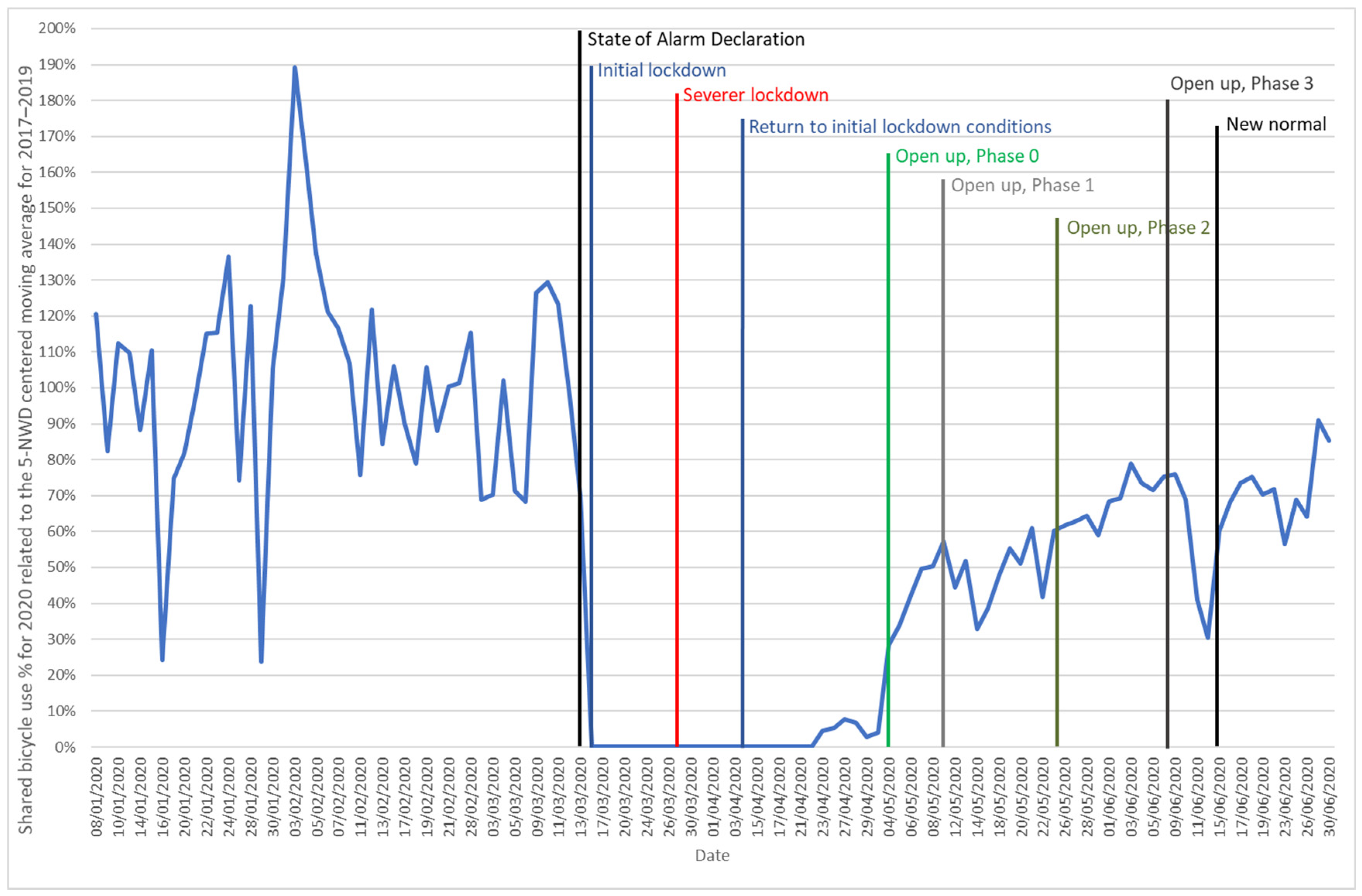 Sustainability 12 07206 g007