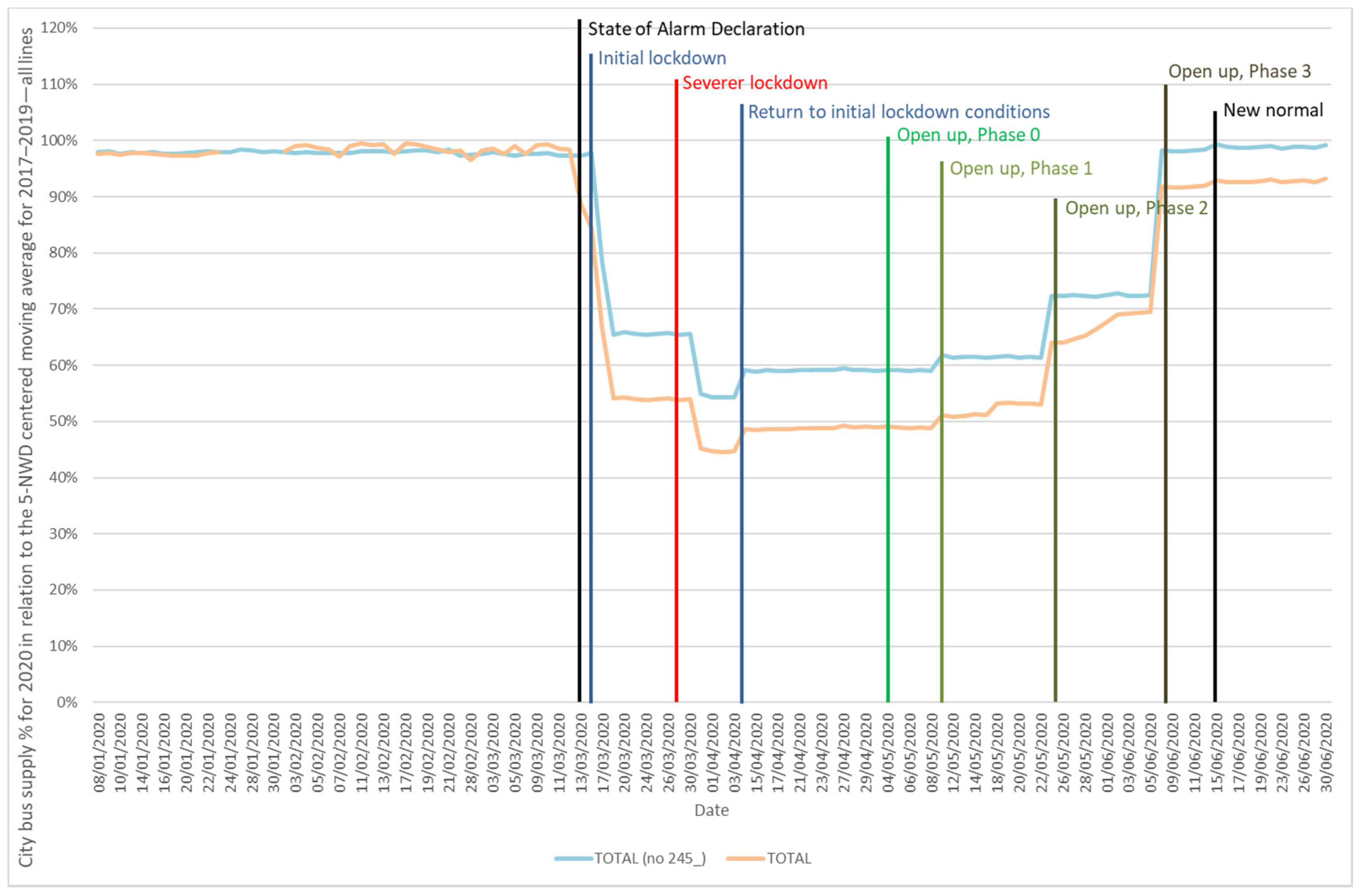 Sustainability 12 07206 g008
