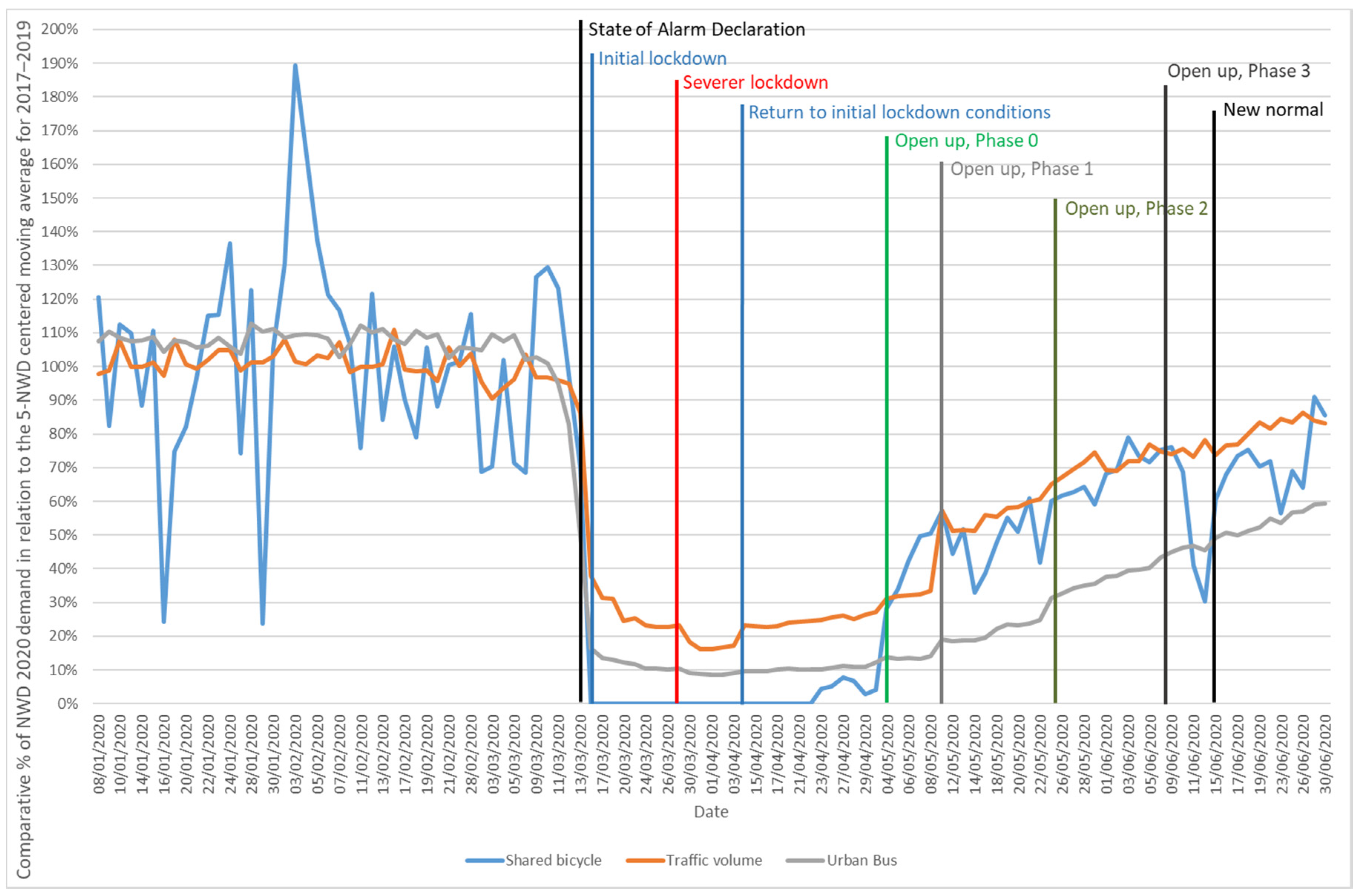 Sustainability 12 07206 g009