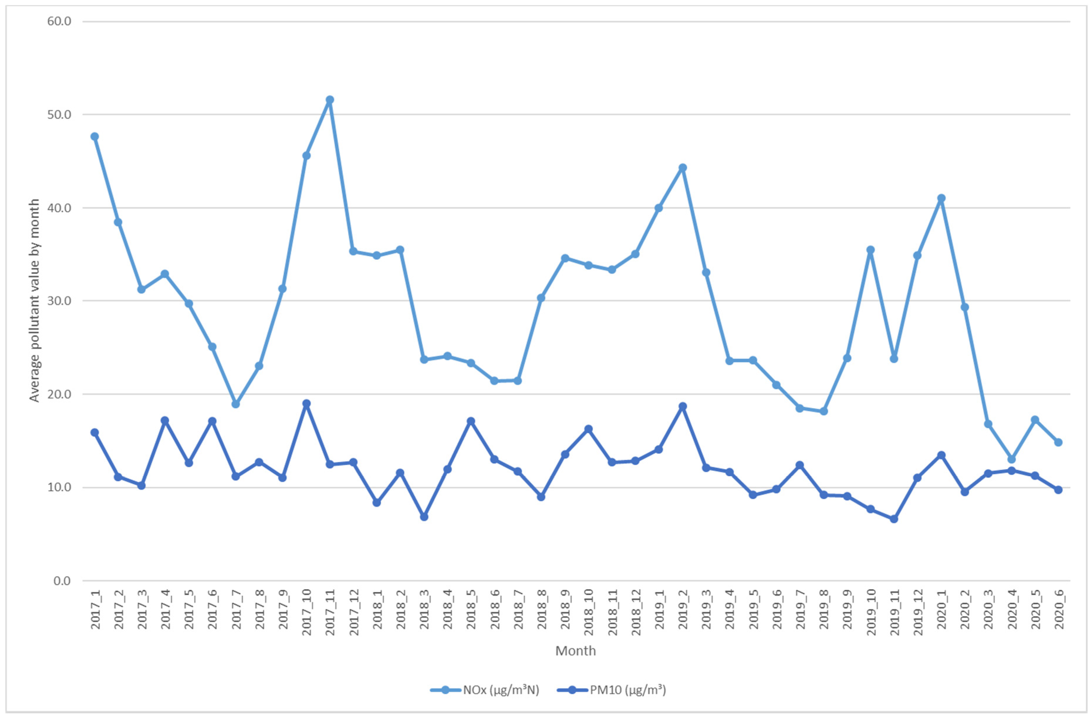 Sustainability 12 07206 g010