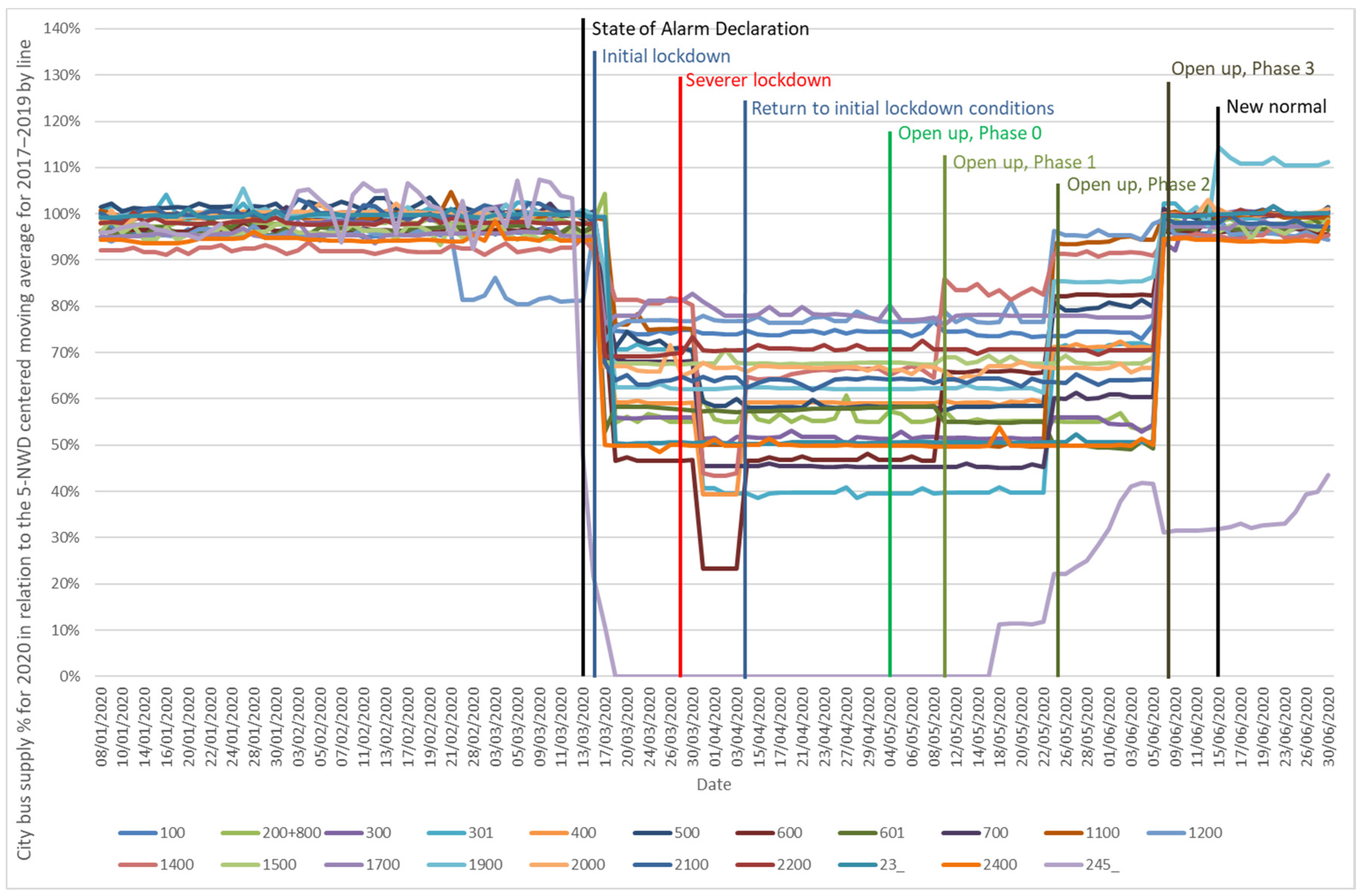 Sustainability 12 07206 g012