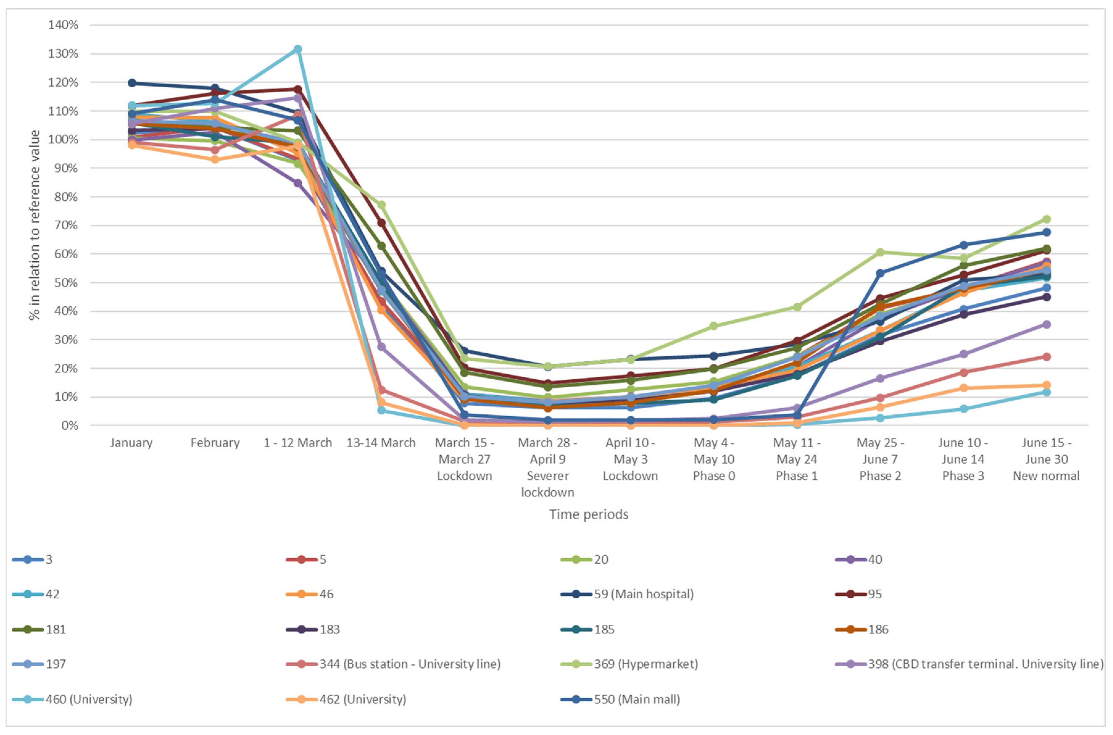 Sustainability 12 07206 g017