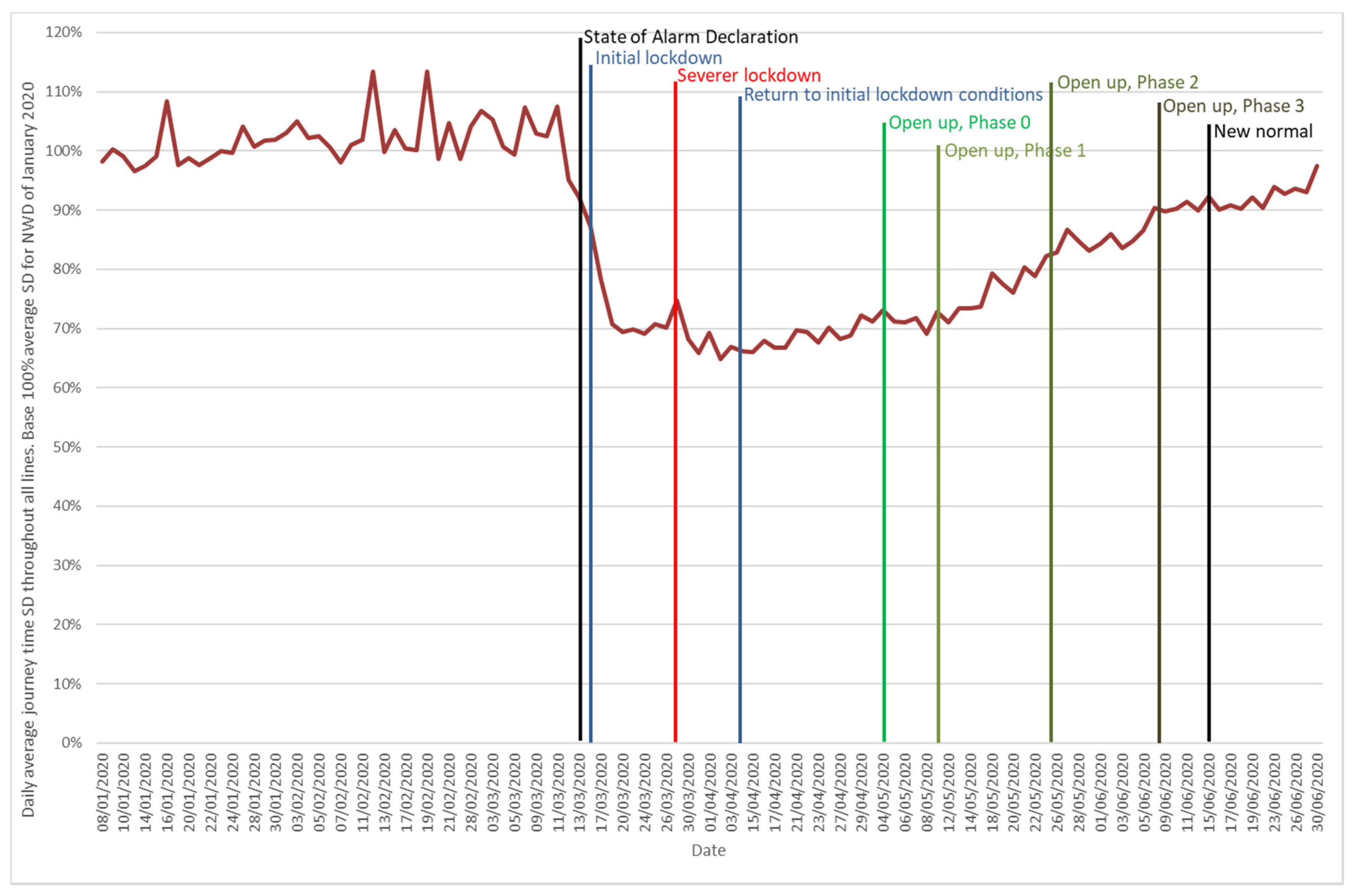 Sustainability 12 07206 g022