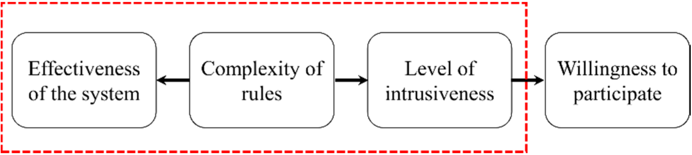 Sustainability 12 07208 g001