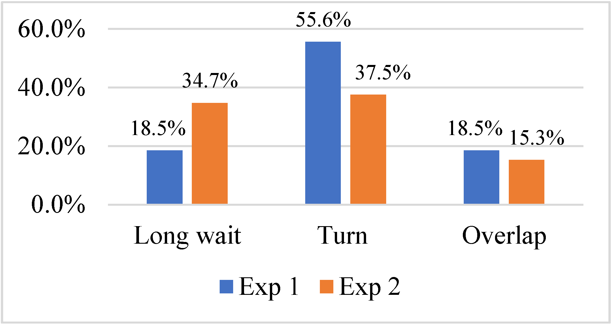 Sustainability 12 07208 g007