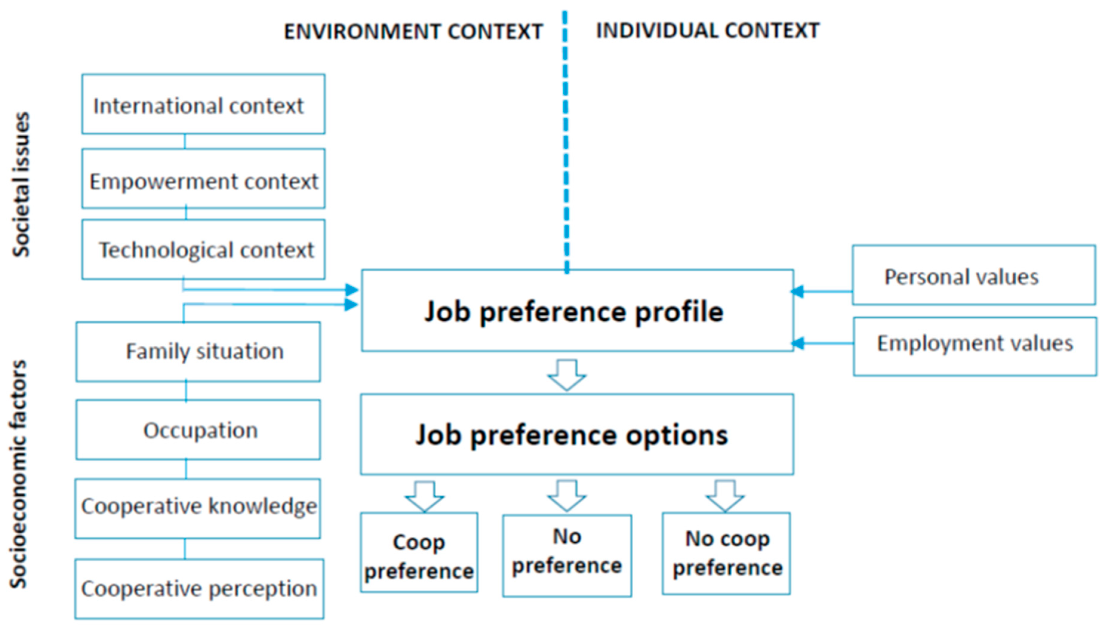 Sustainability 12 07210 g001