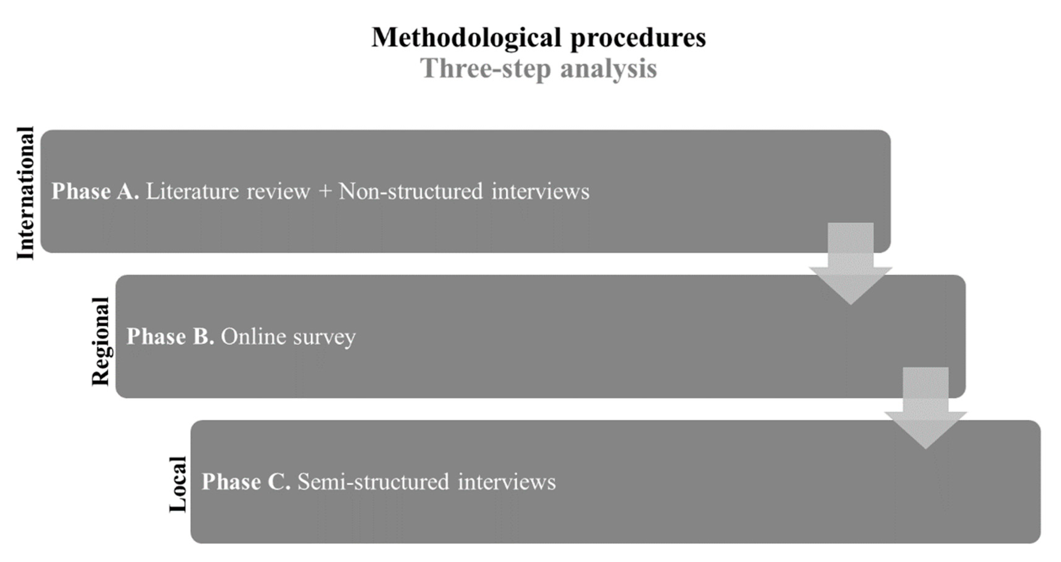 Sustainability 12 07214 g002